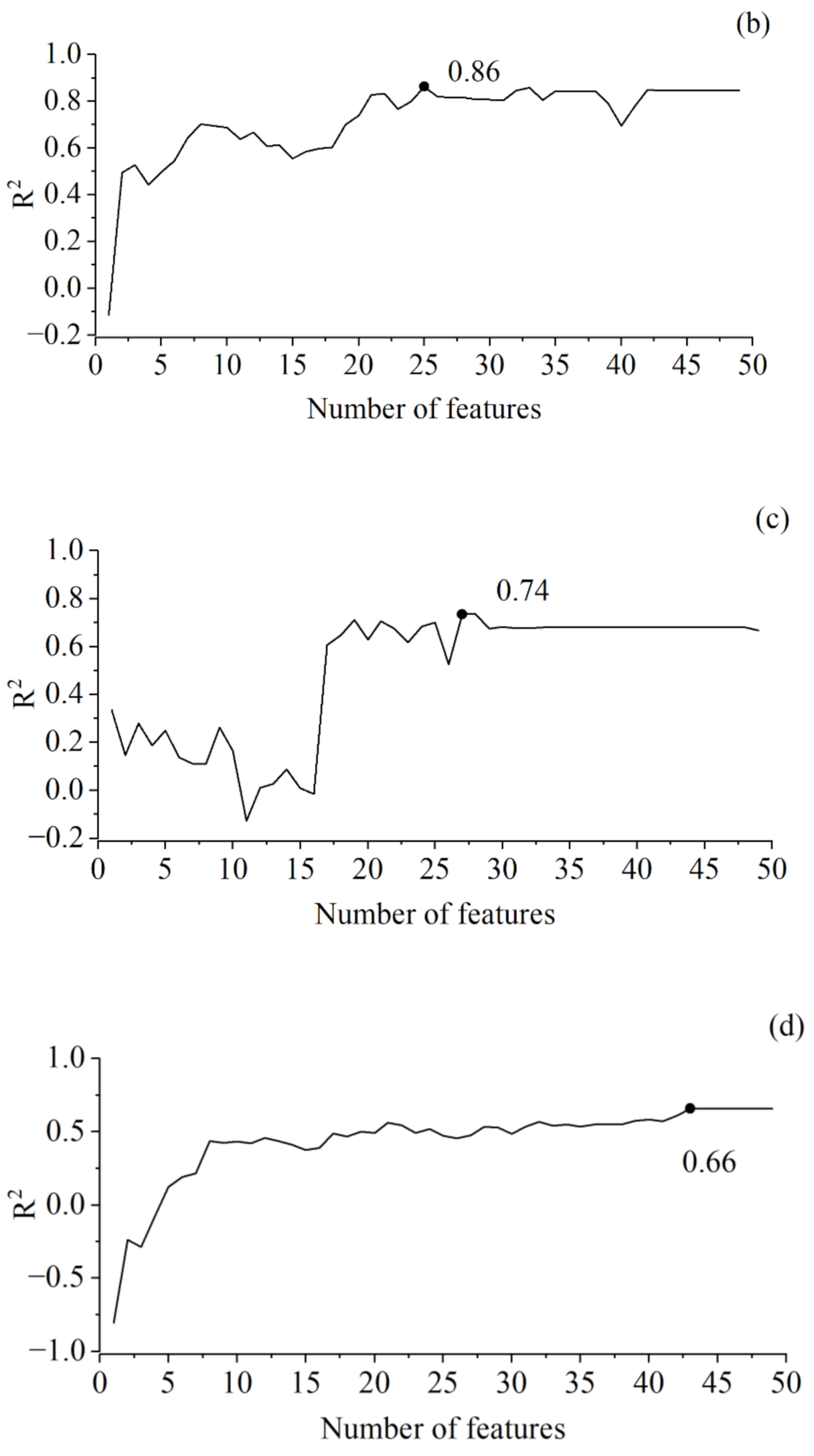 Remotesensing 13 01229 g003b