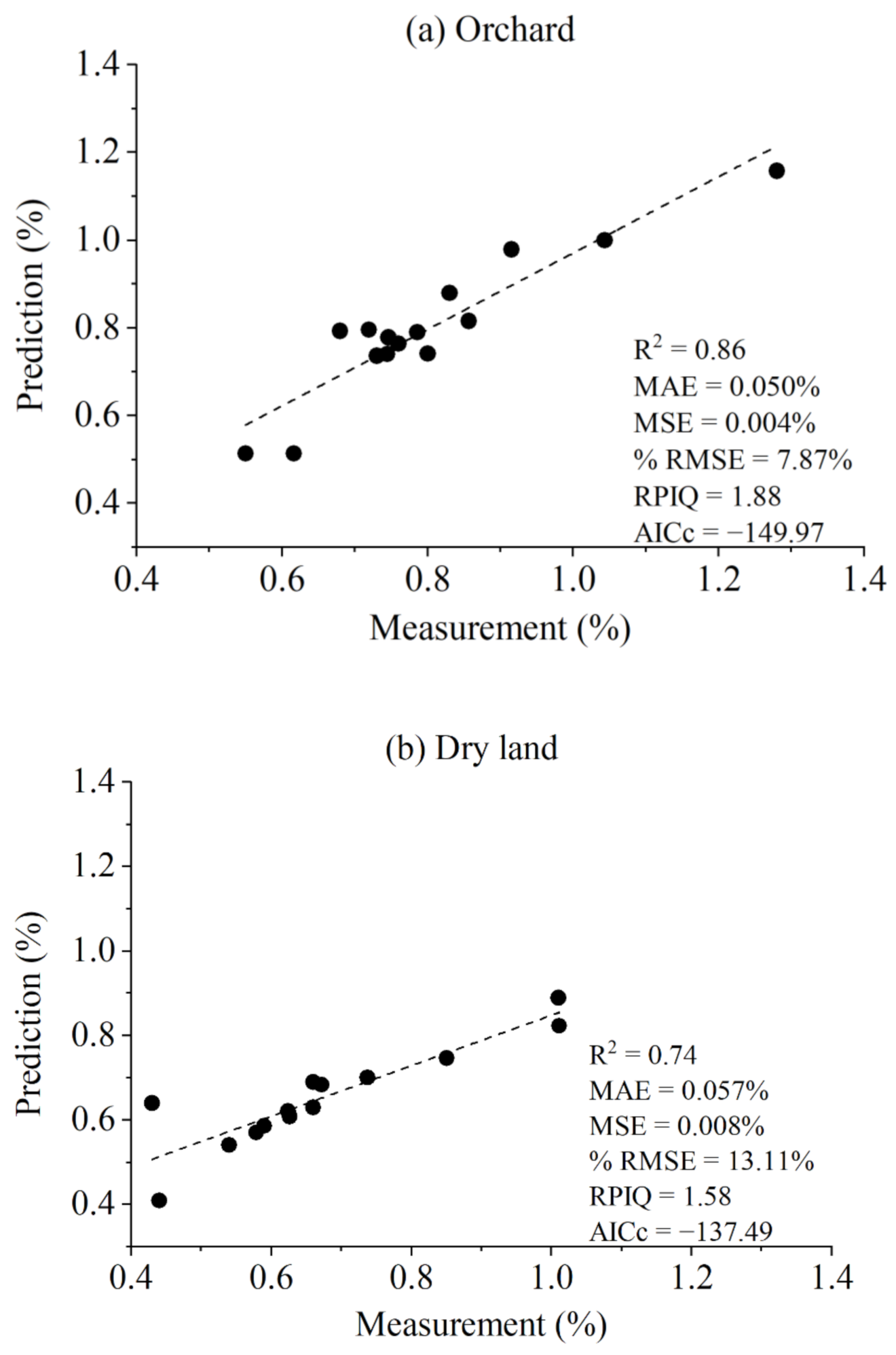 Remotesensing 13 01229 g004a