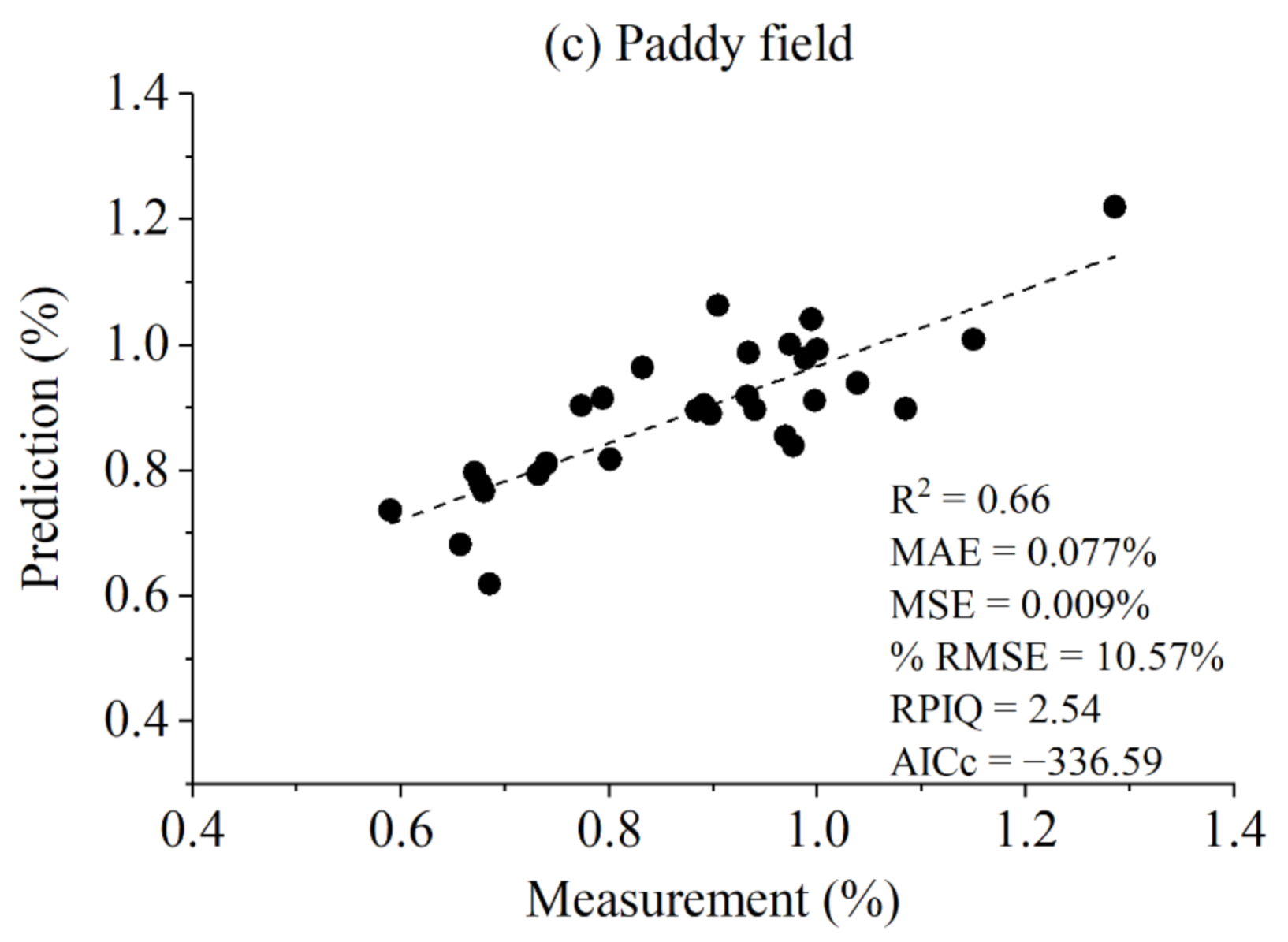 Remotesensing 13 01229 g004b