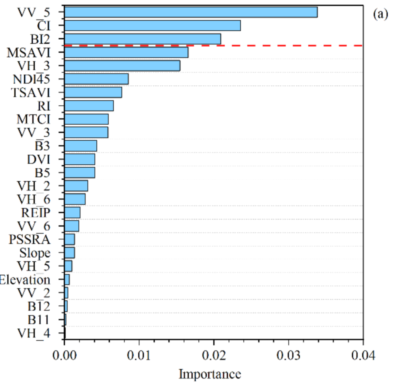 Remotesensing 13 01229 g006a