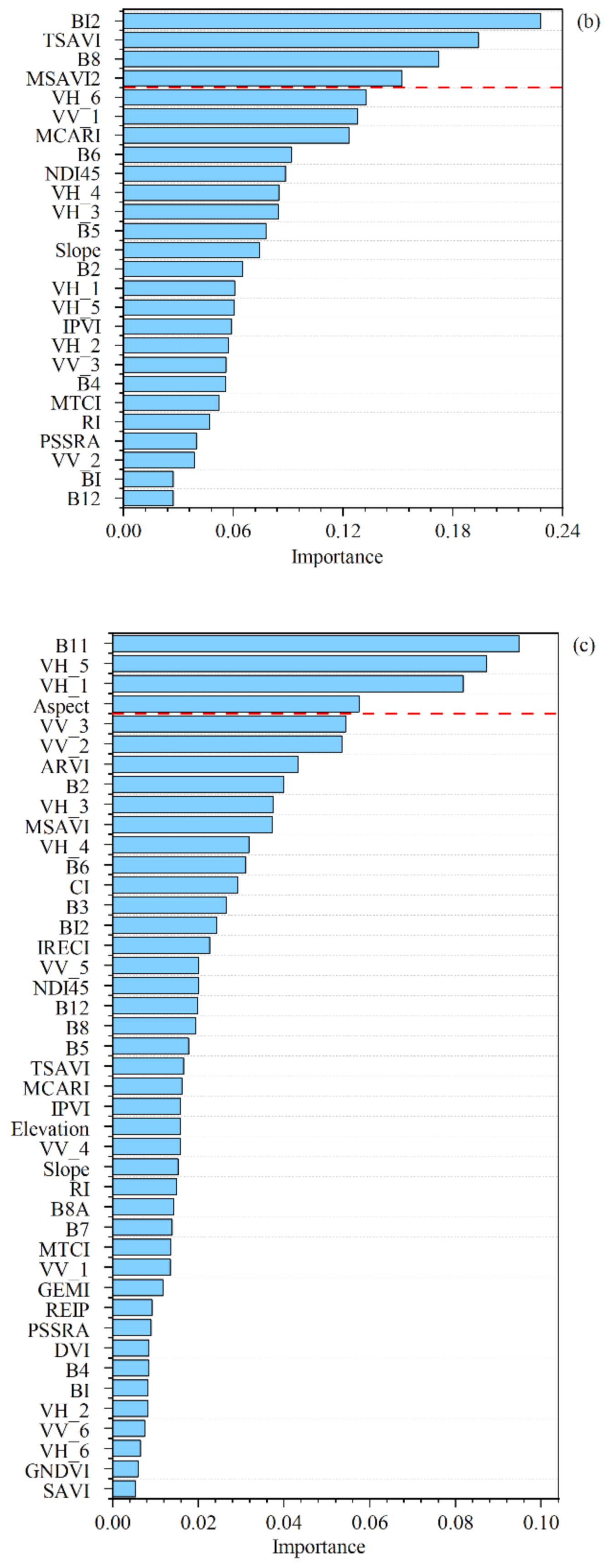 Remotesensing 13 01229 g006b