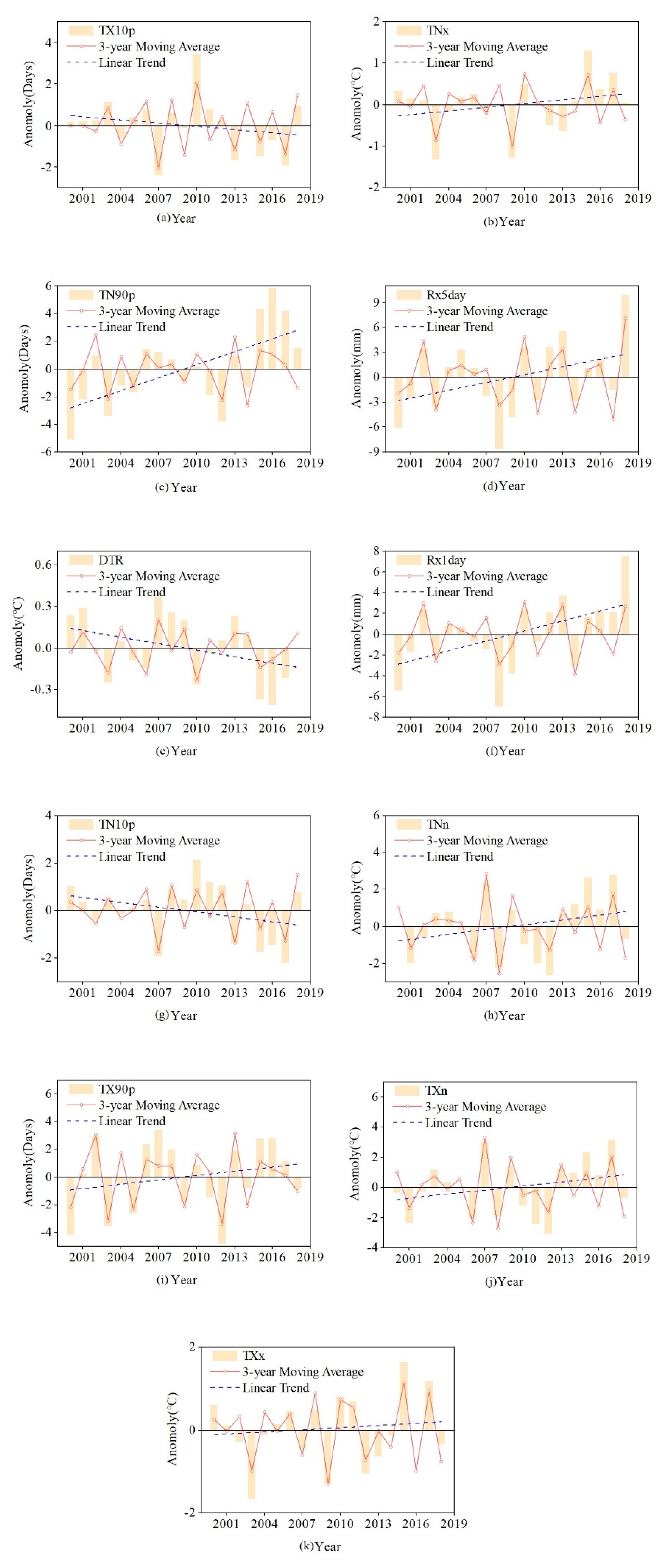 Remotesensing 13 01230 g006