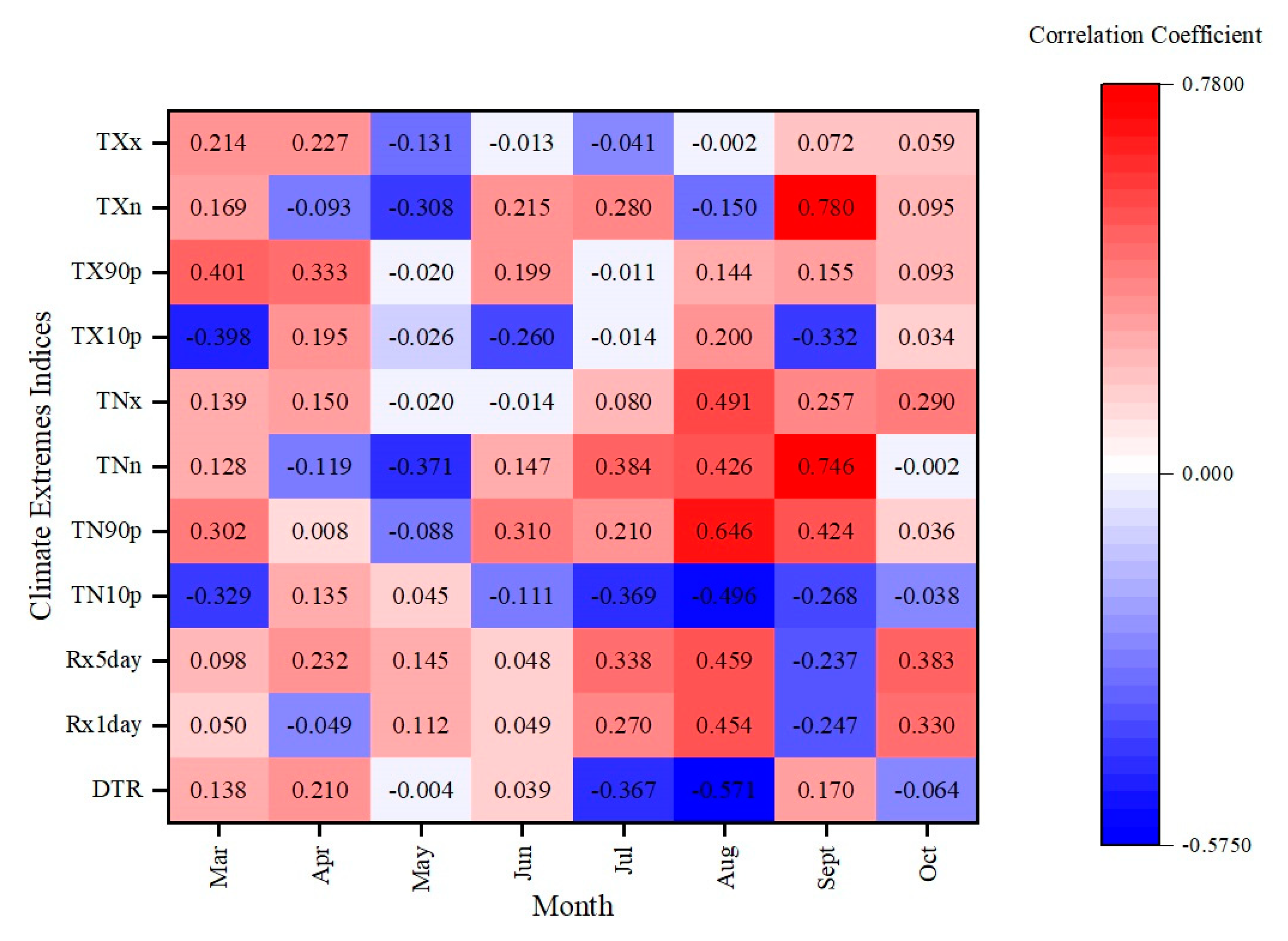Remotesensing 13 01230 g008