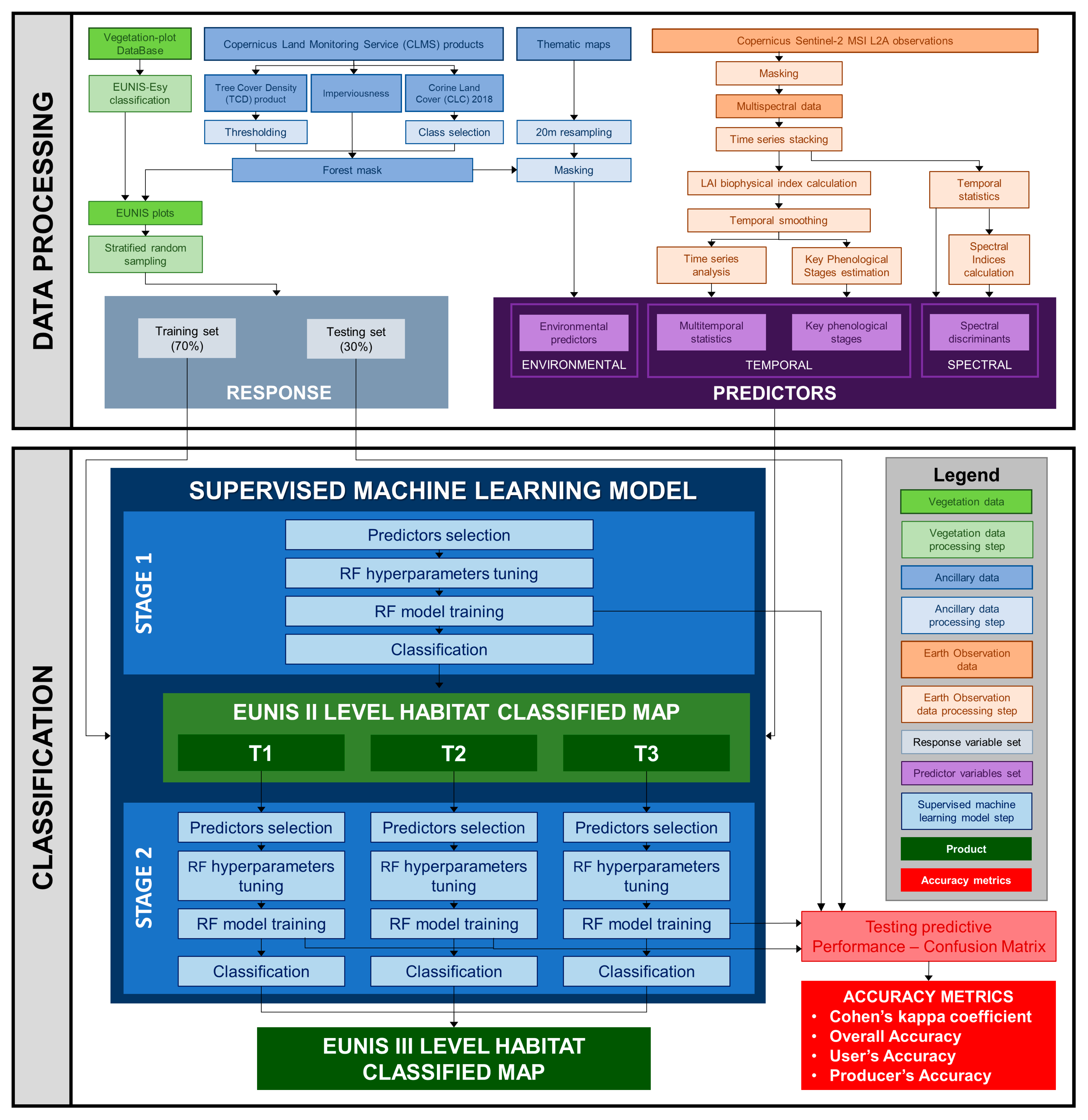 Remotesensing 13 01231 g001