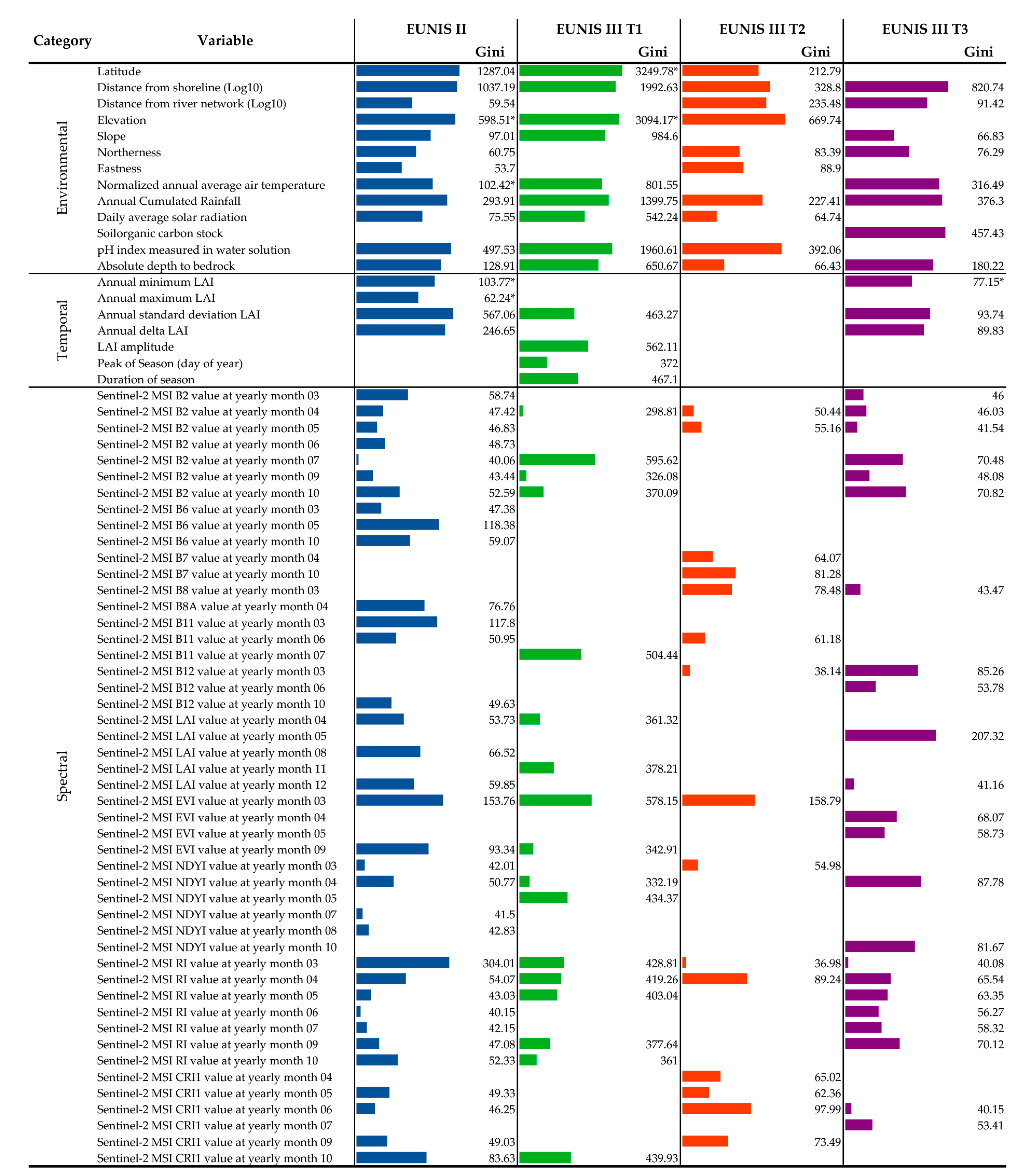 Remotesensing 13 01231 g004