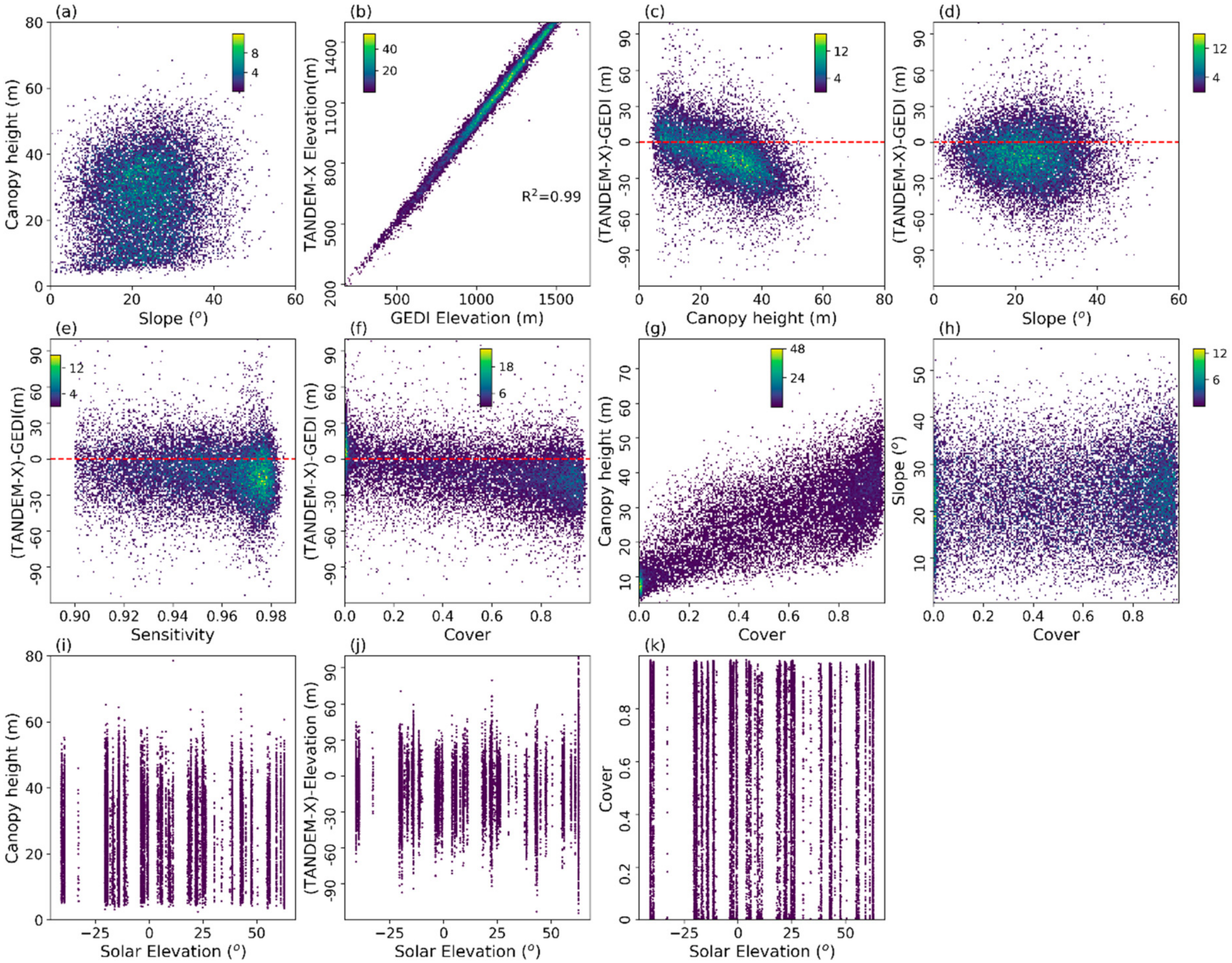Remotesensing 13 01233 g003 Remotesensing 13 01233 g003