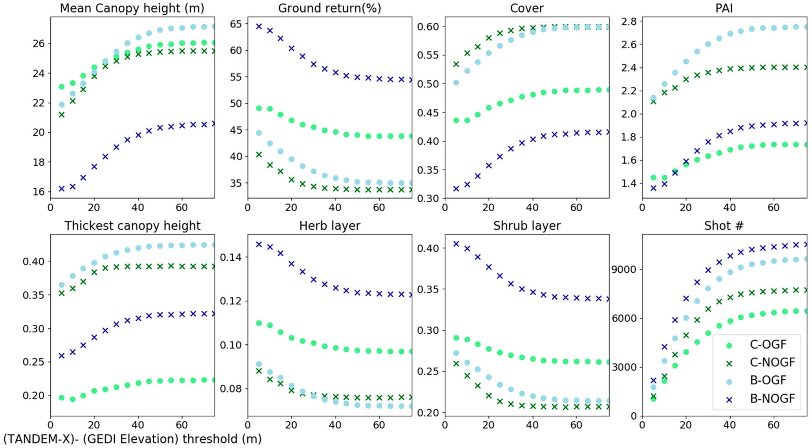 Remotesensing 13 01233 g004 Remotesensing 13 01233 g004