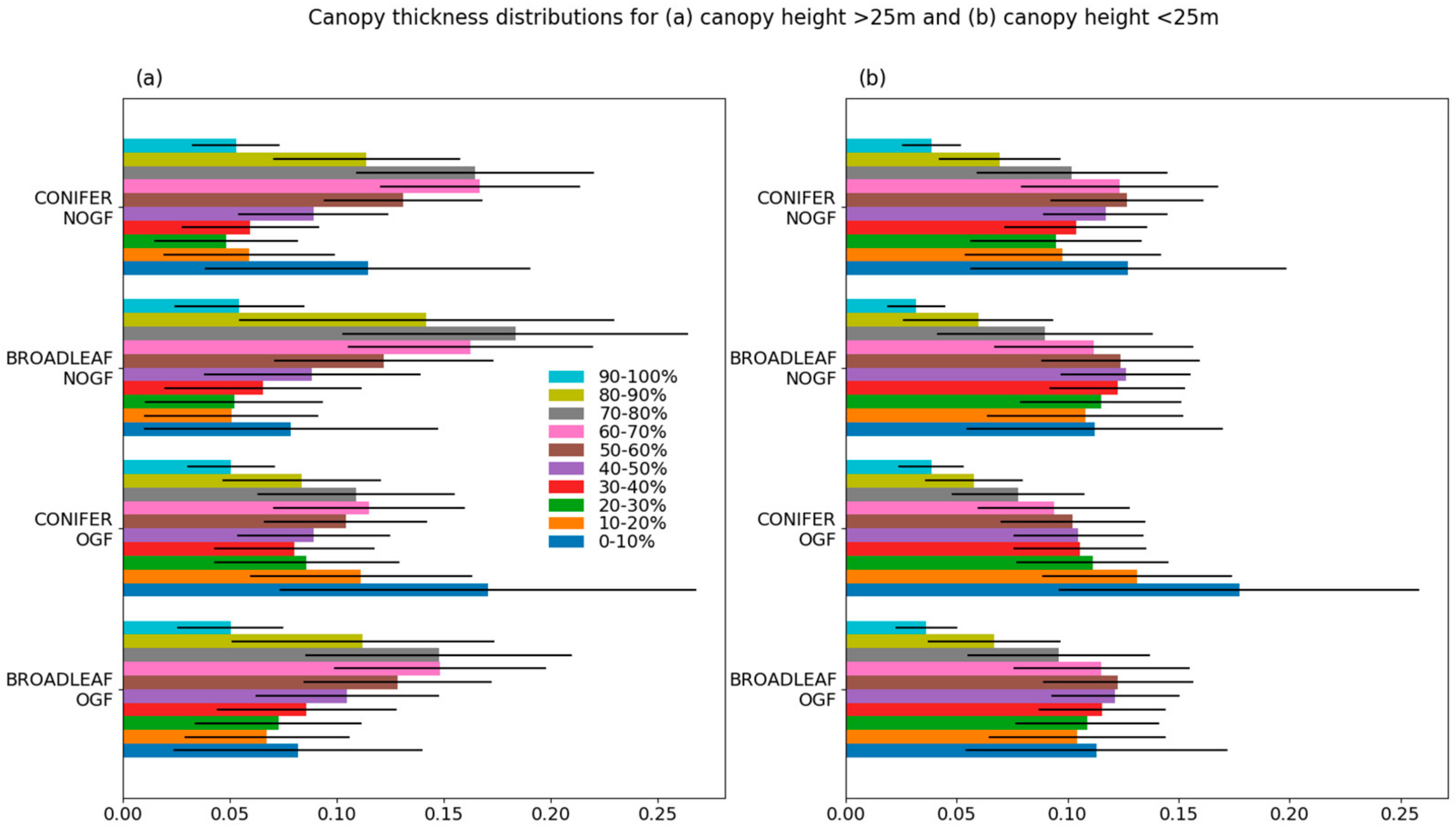 Remotesensing 13 01233 g008 Remotesensing 13 01233 g008
