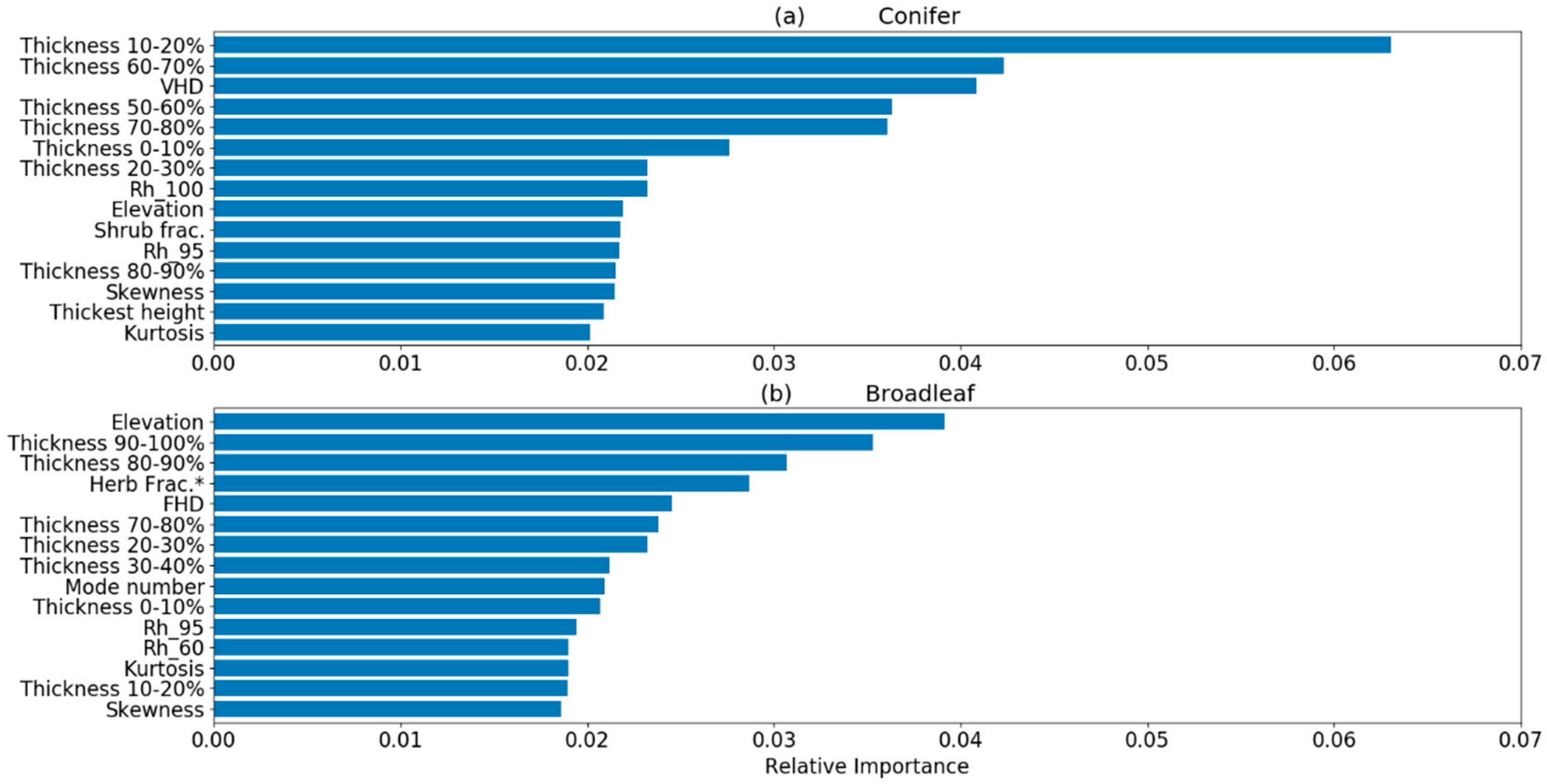 Remotesensing 13 01233 g009 Remotesensing 13 01233 g009