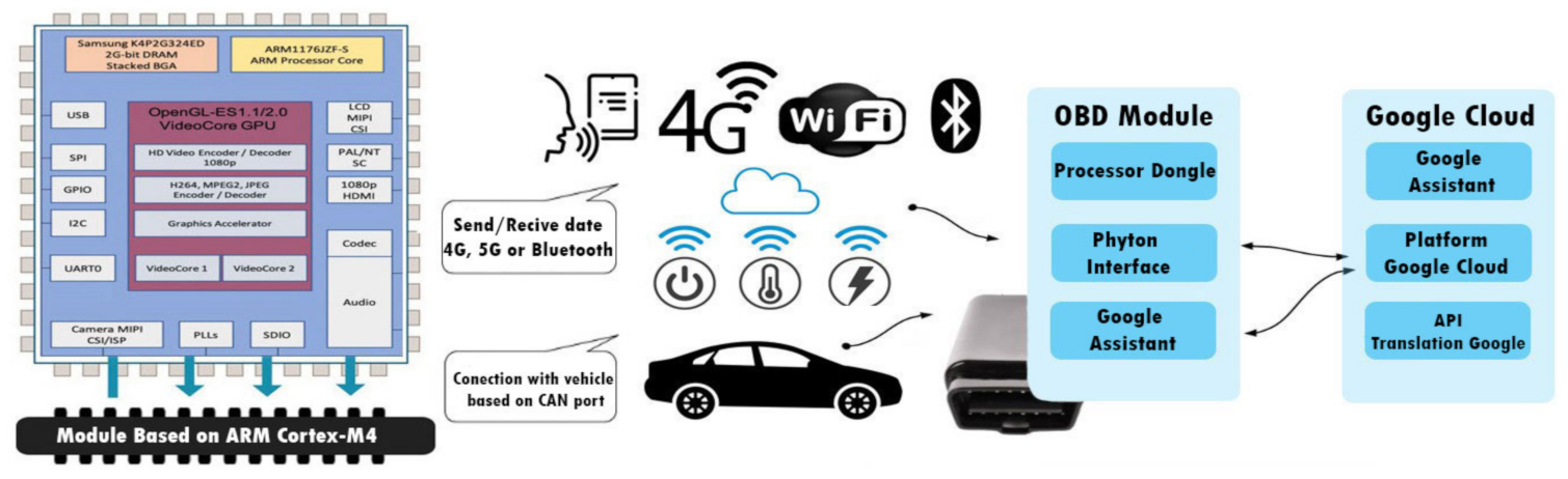 Remotesensing 13 01234 g002