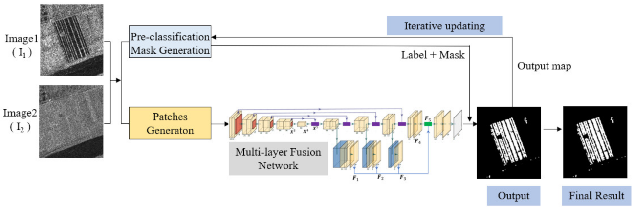 Remotesensing 13 01236 g001