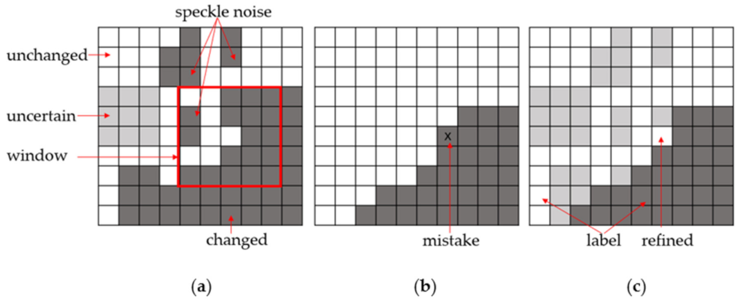 Remotesensing 13 01236 g002