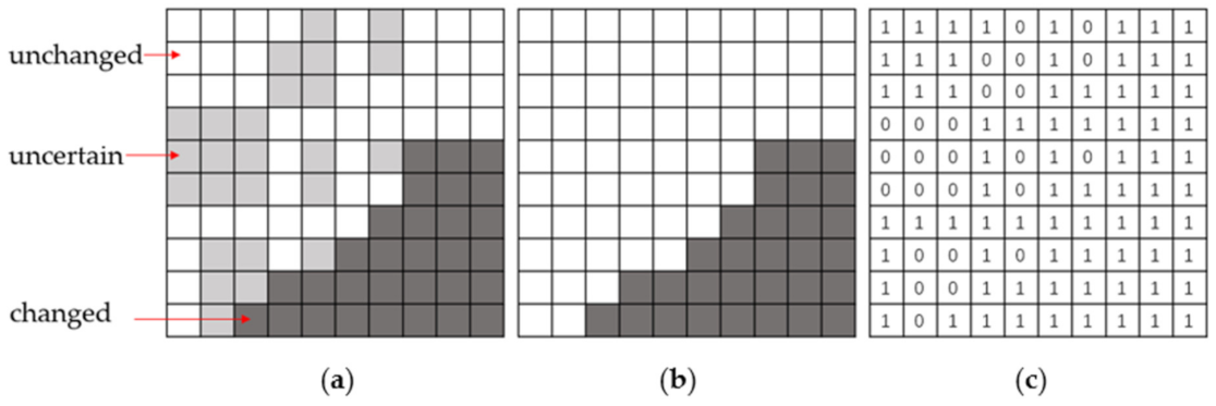 Remotesensing 13 01236 g003