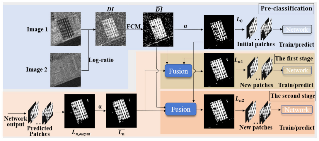 Remotesensing 13 01236 g004