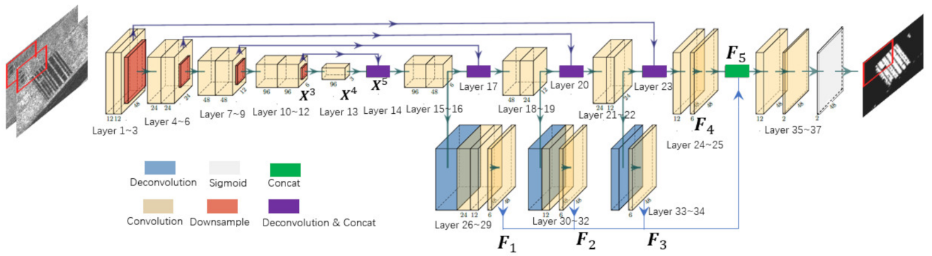 Remotesensing 13 01236 g006