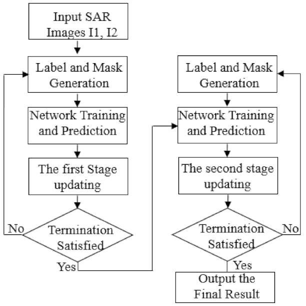 Remotesensing 13 01236 g008