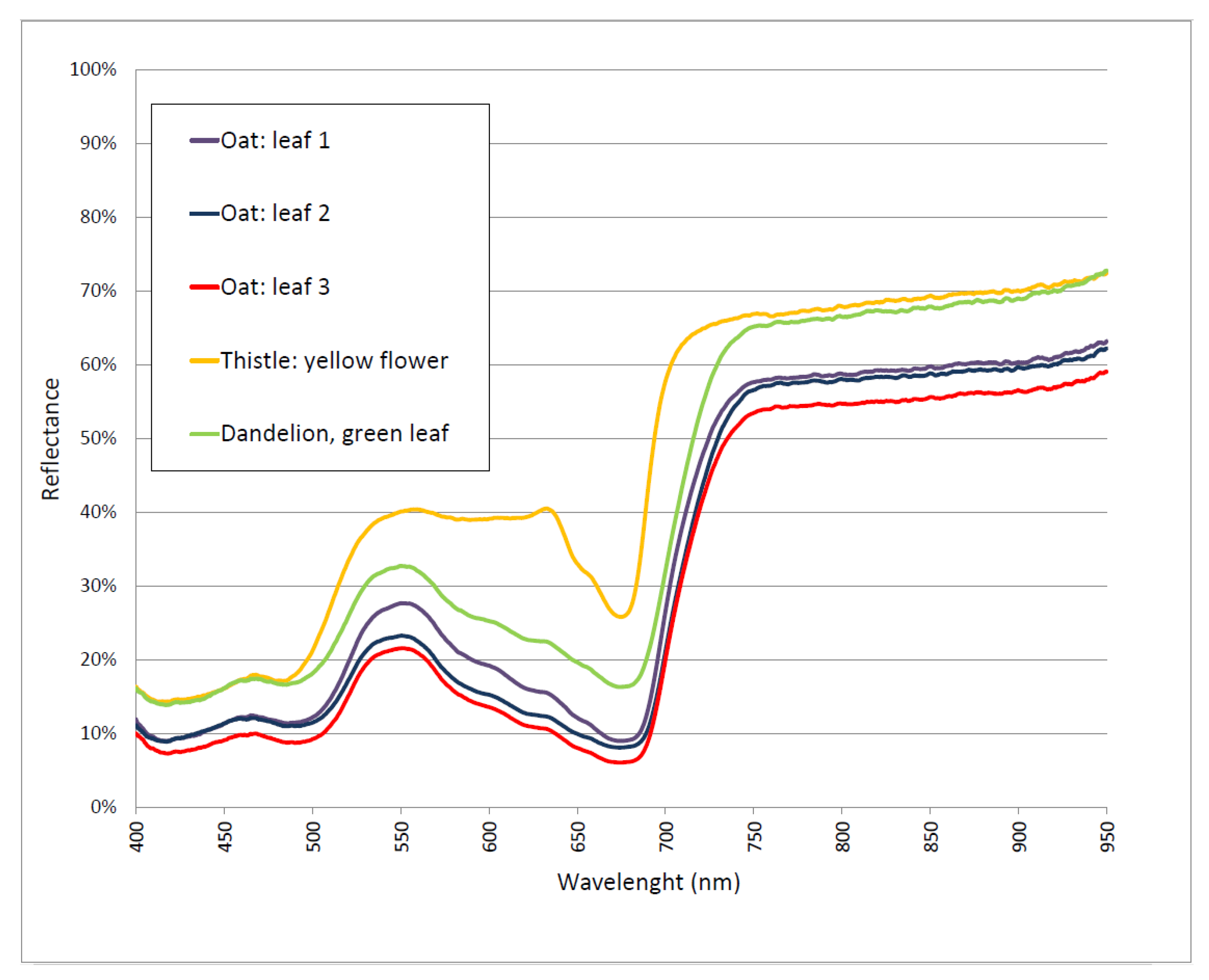 Remotesensing 13 01238 g003