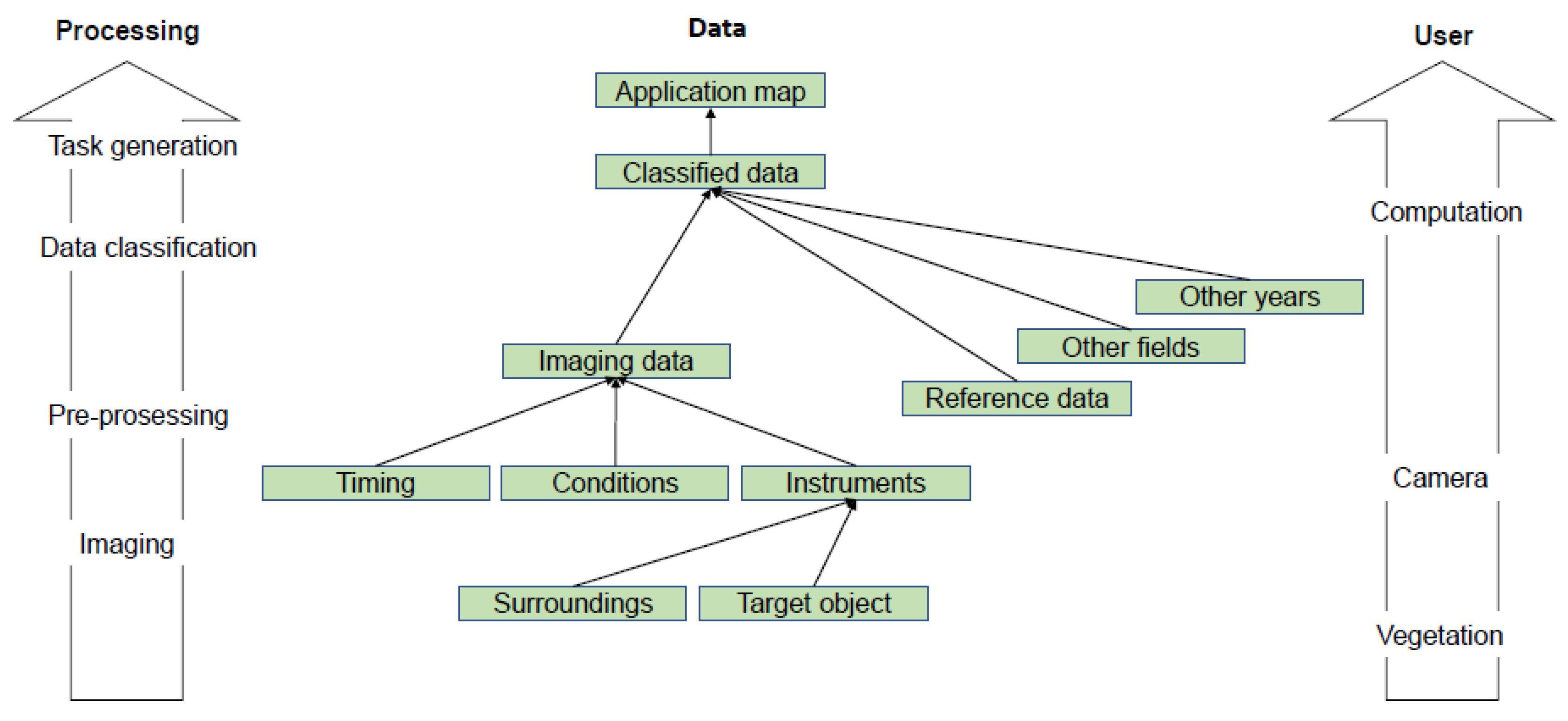 Remotesensing 13 01238 g007