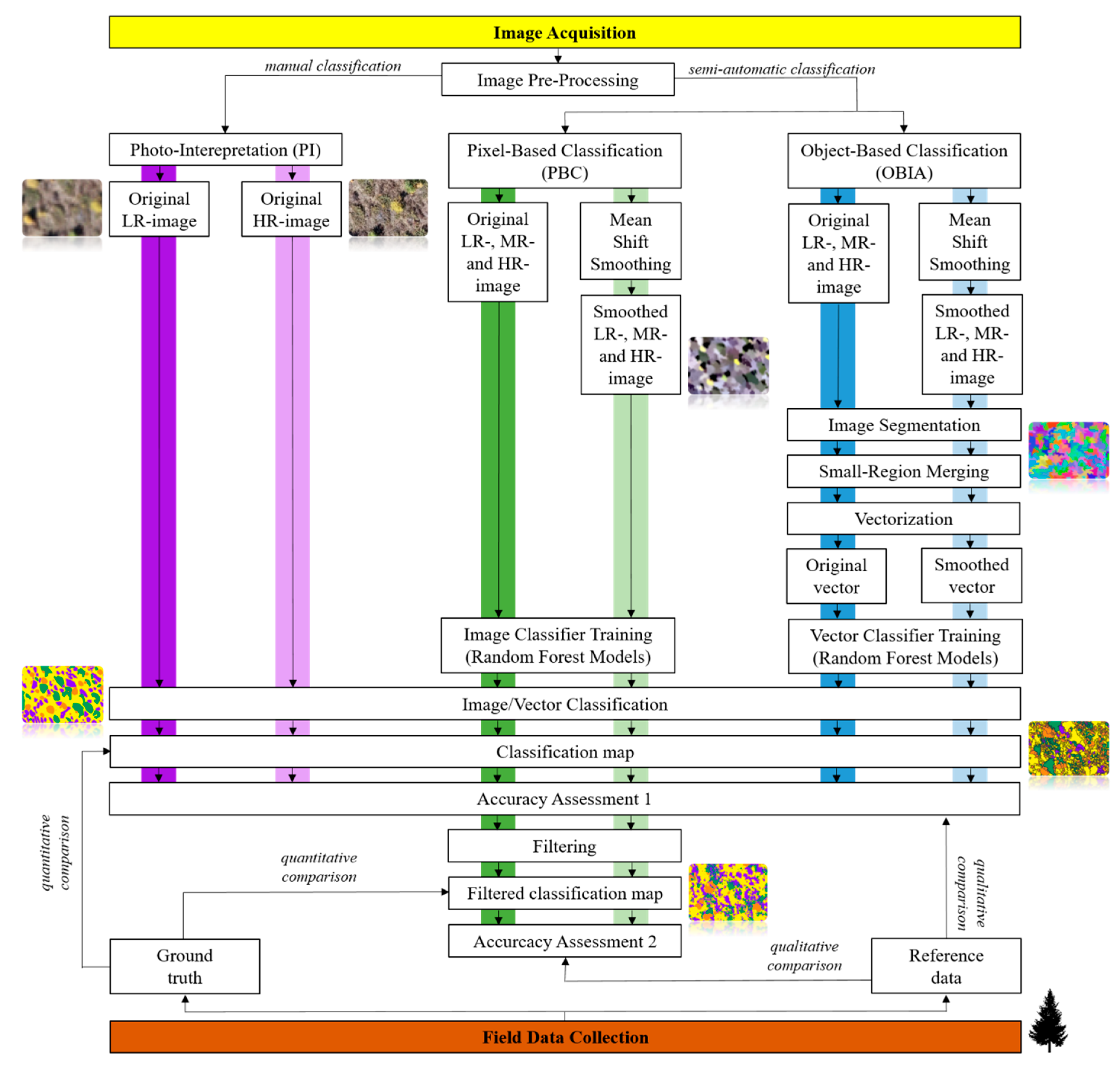 Remotesensing 13 01239 g007 Remotesensing 13 01239 g007