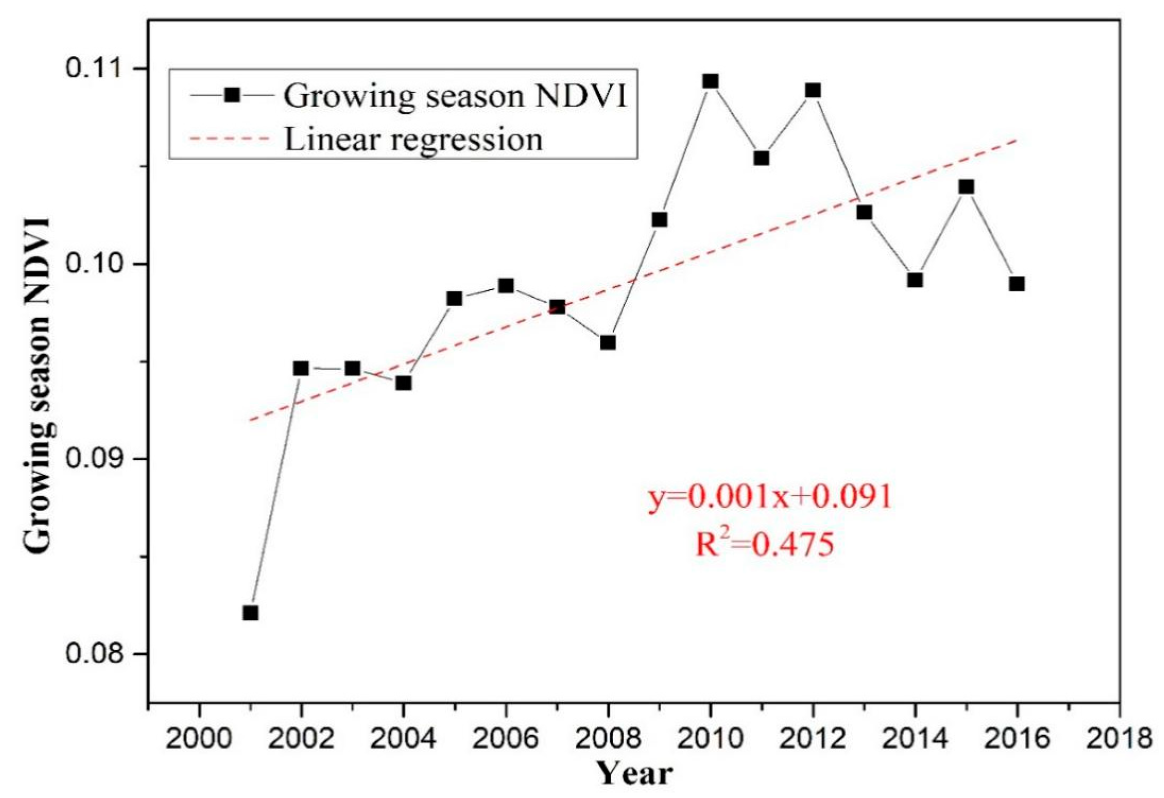 Remotesensing 13 01240 g003