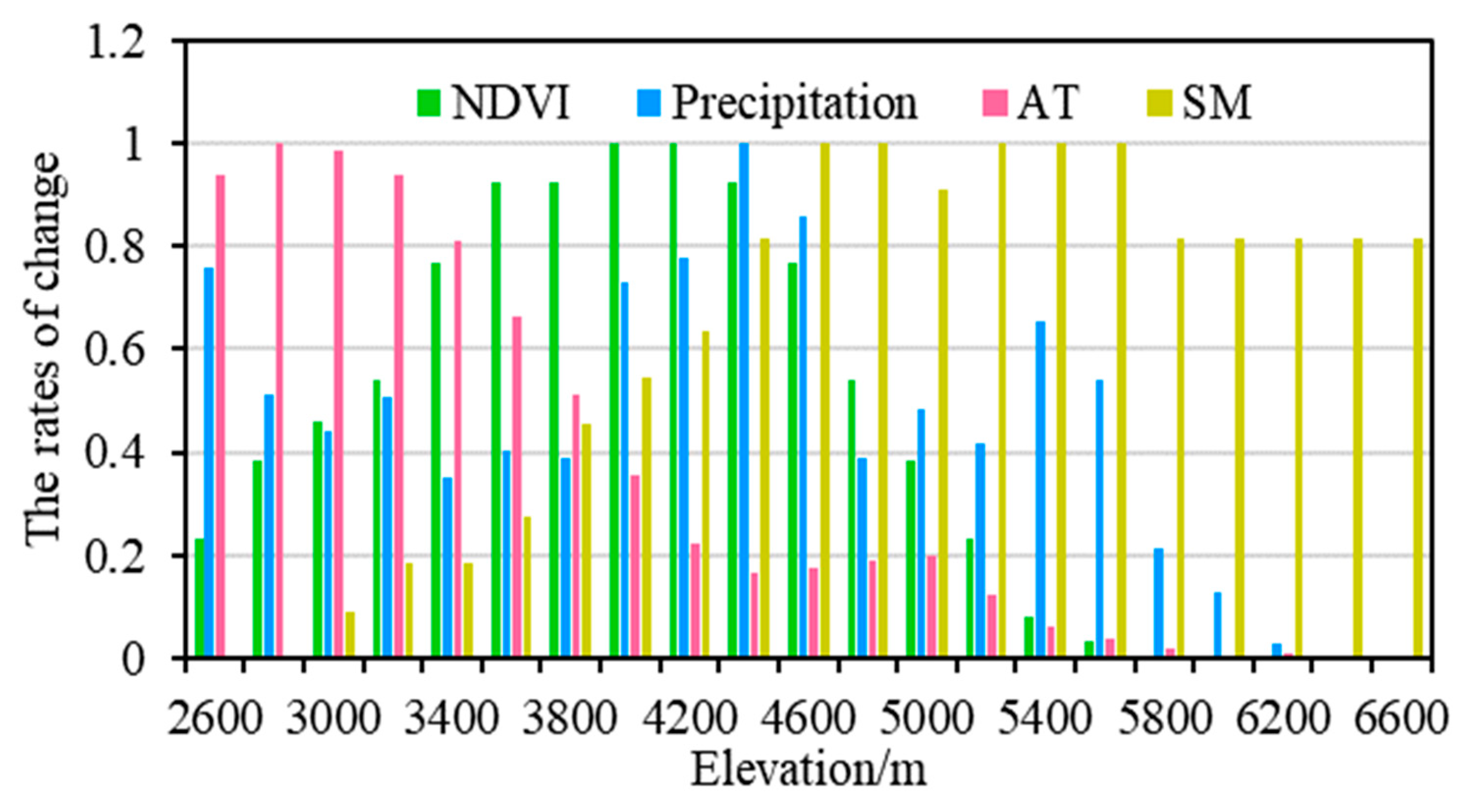 Remotesensing 13 01240 g007