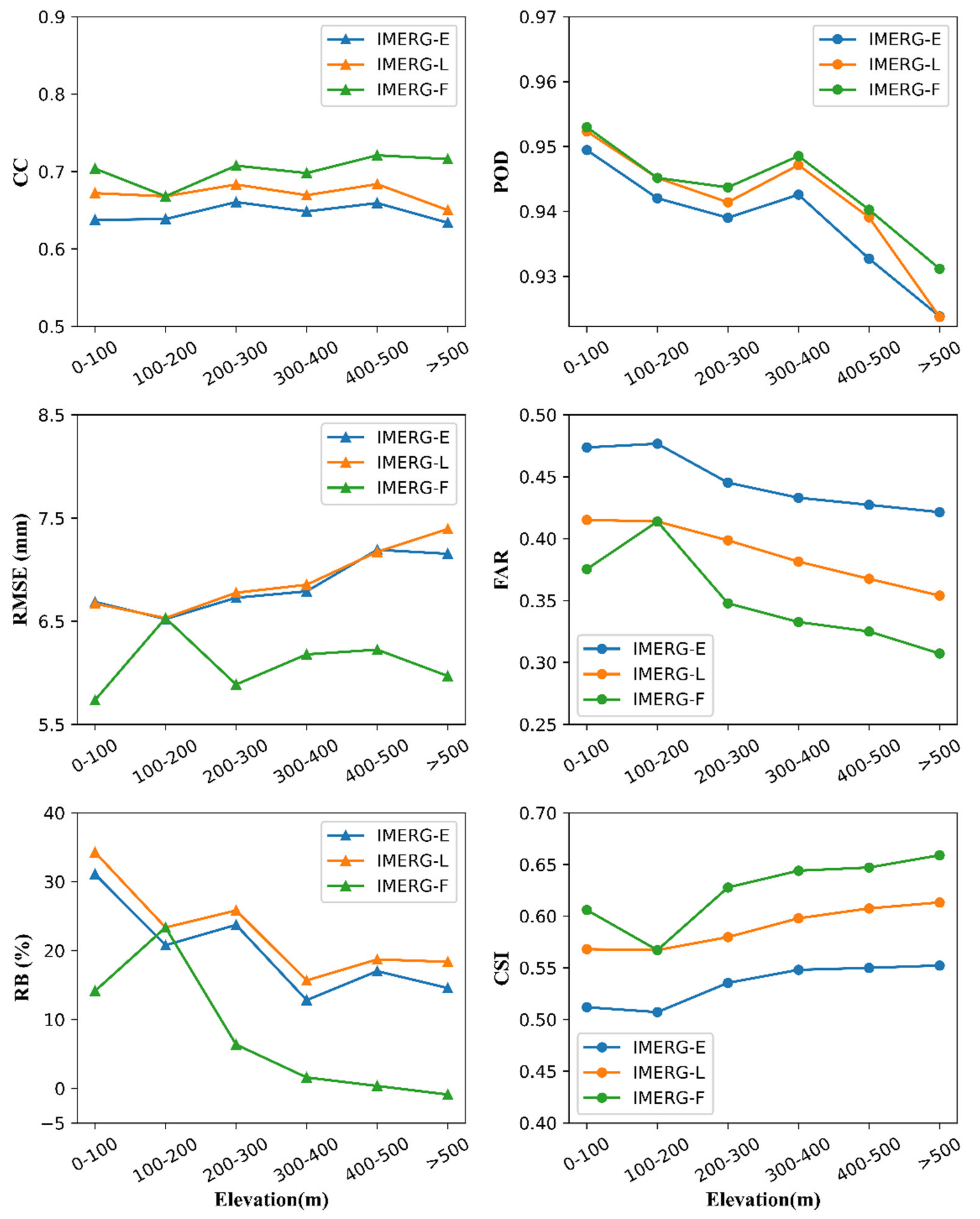 Remotesensing 13 01241 g008