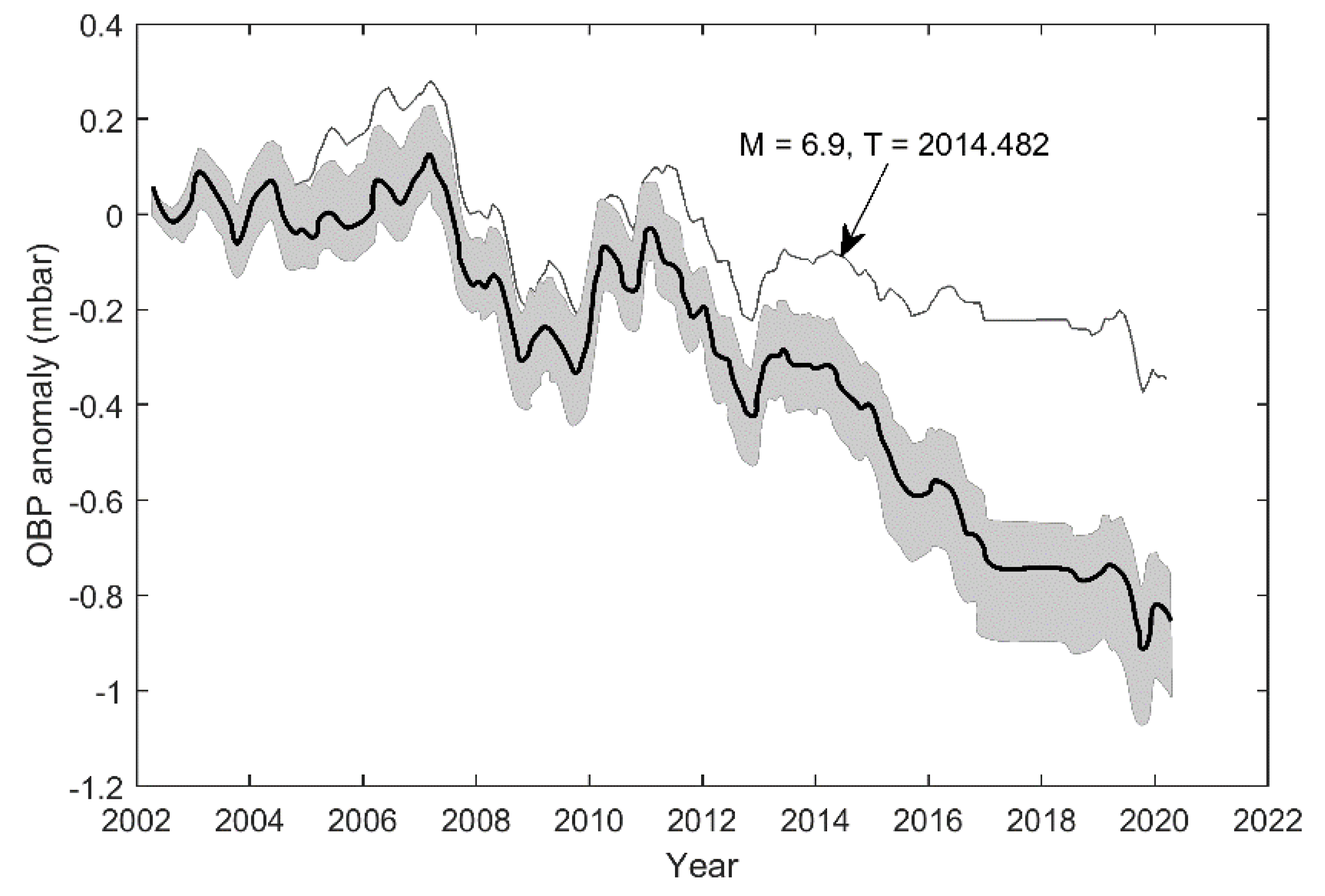 Remotesensing 13 01242 g004