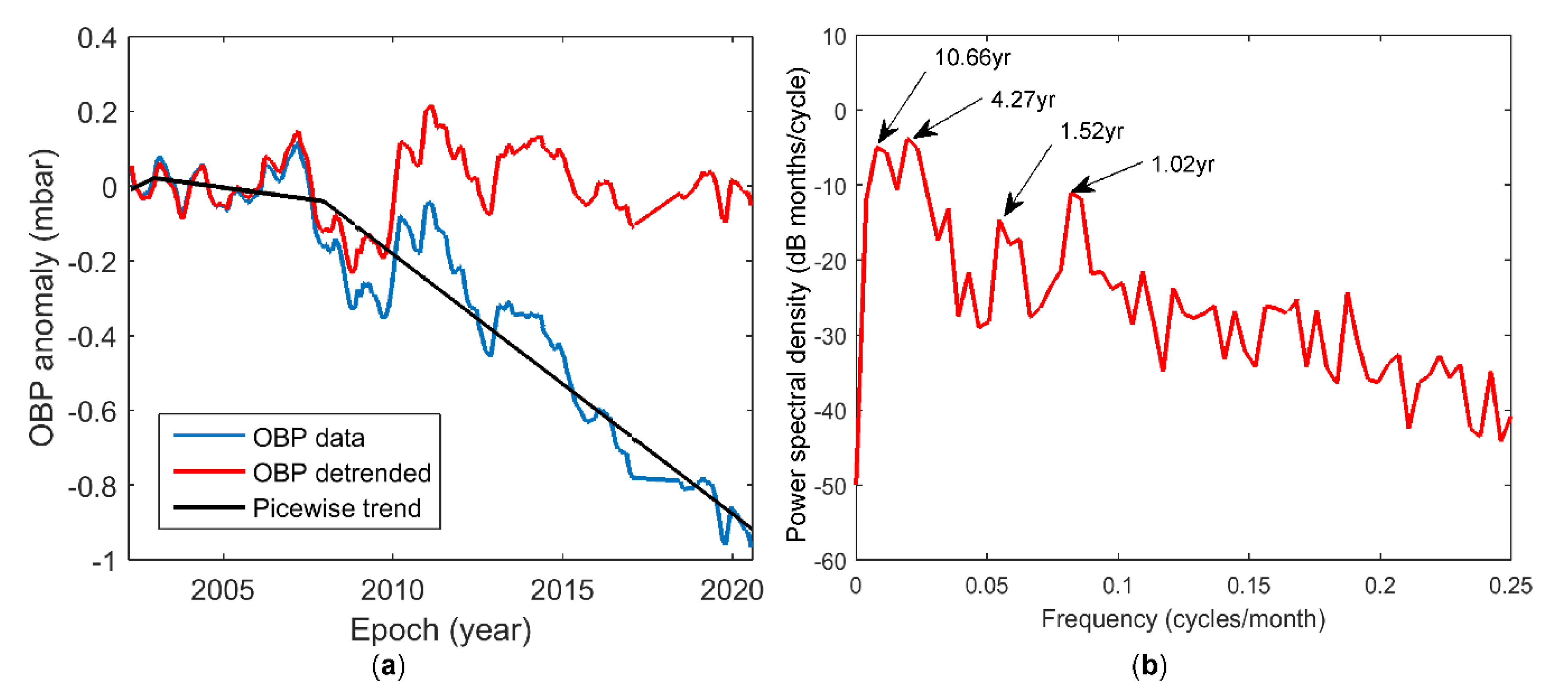 Remotesensing 13 01242 g005