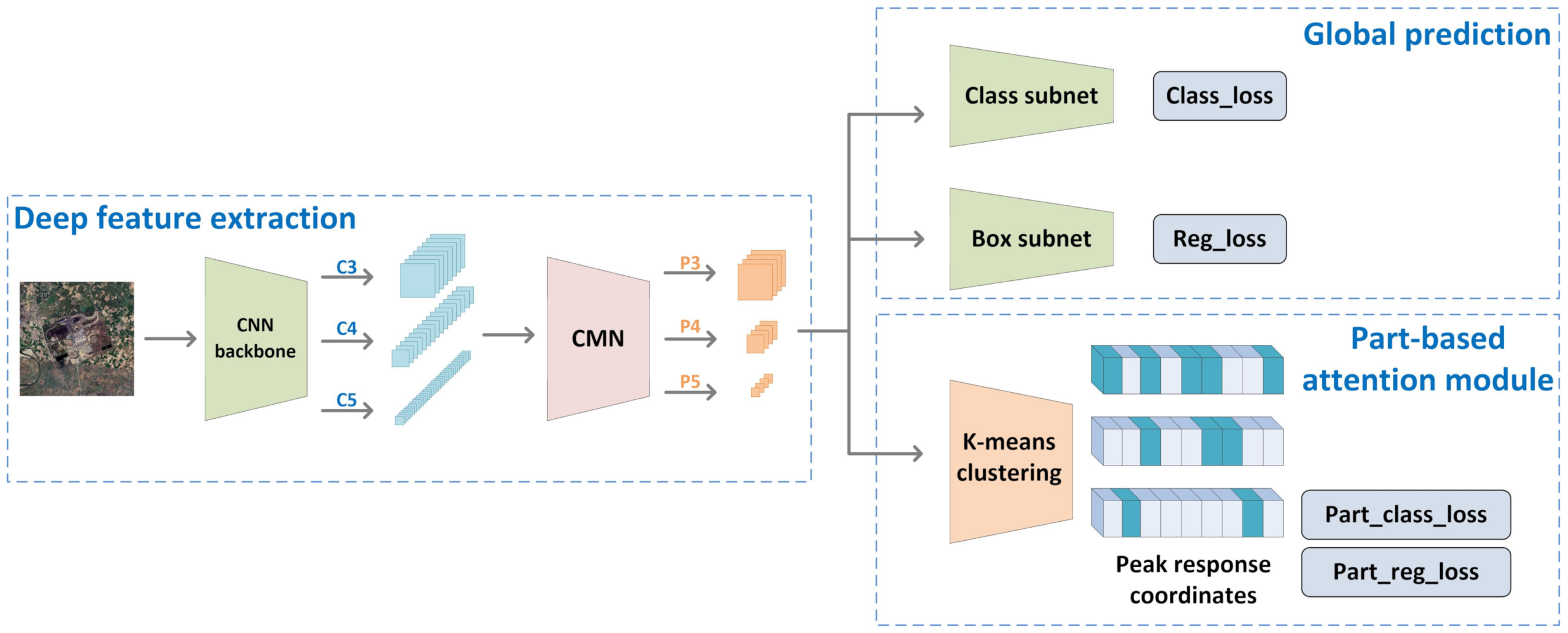 Remotesensing 13 01243 g004 Remotesensing 13 01243 g004