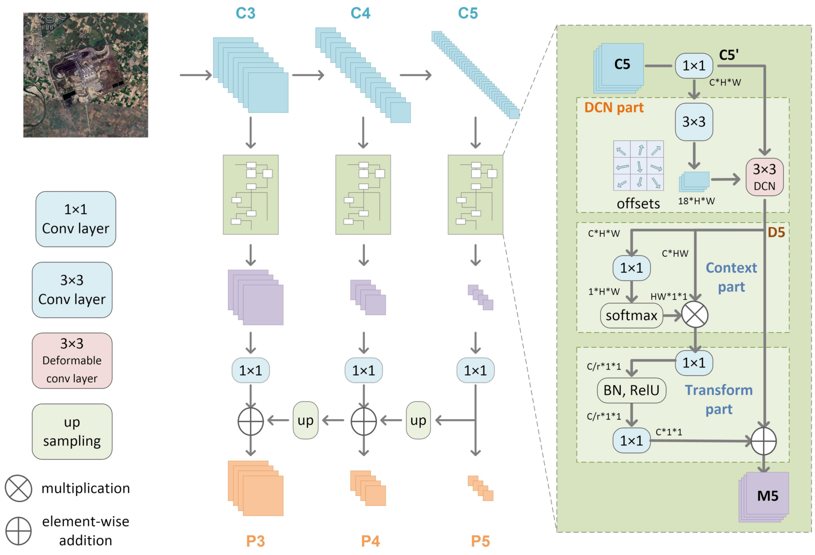 Remotesensing 13 01243 g005 Remotesensing 13 01243 g005