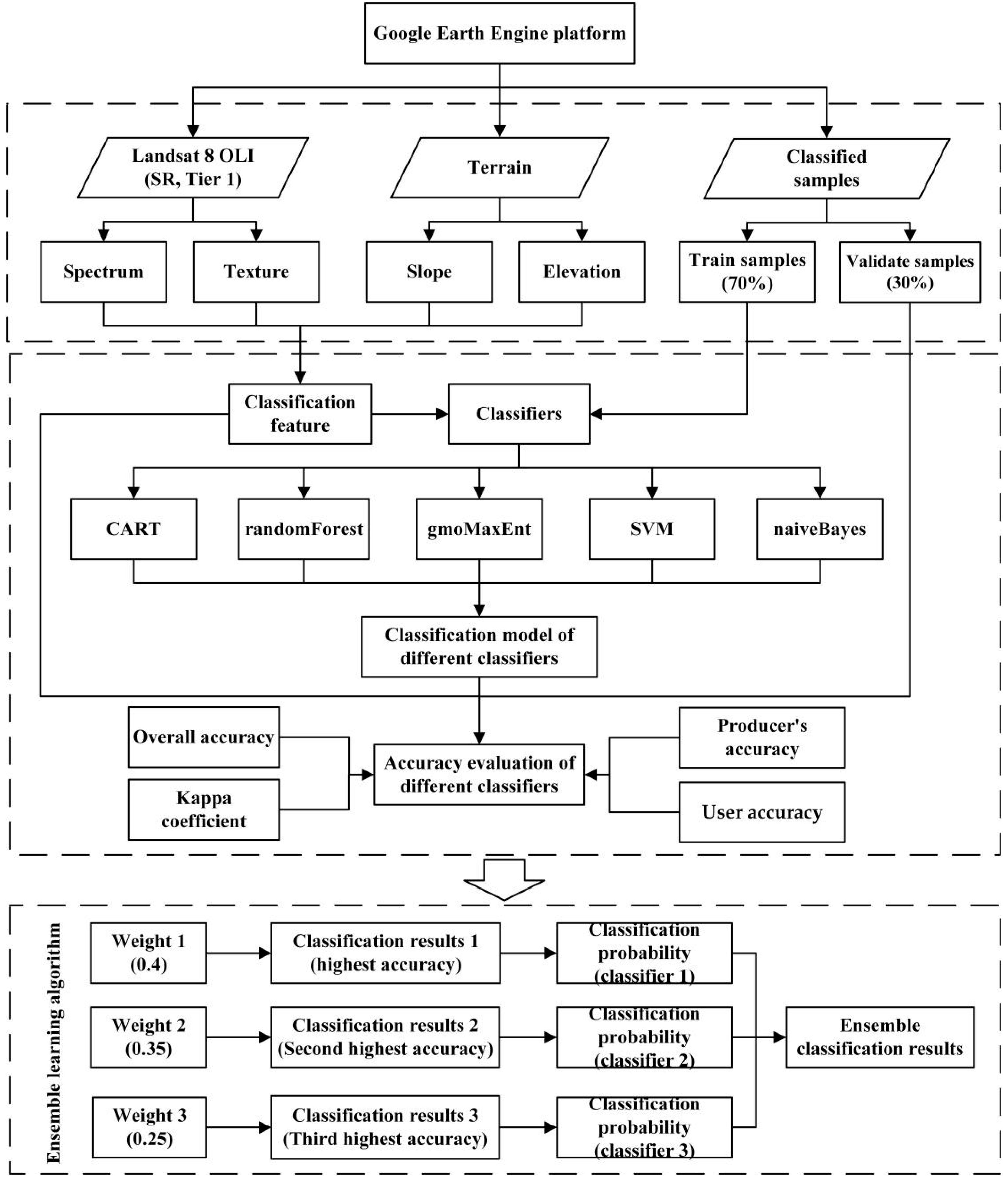 Remotesensing 13 01245 g002
