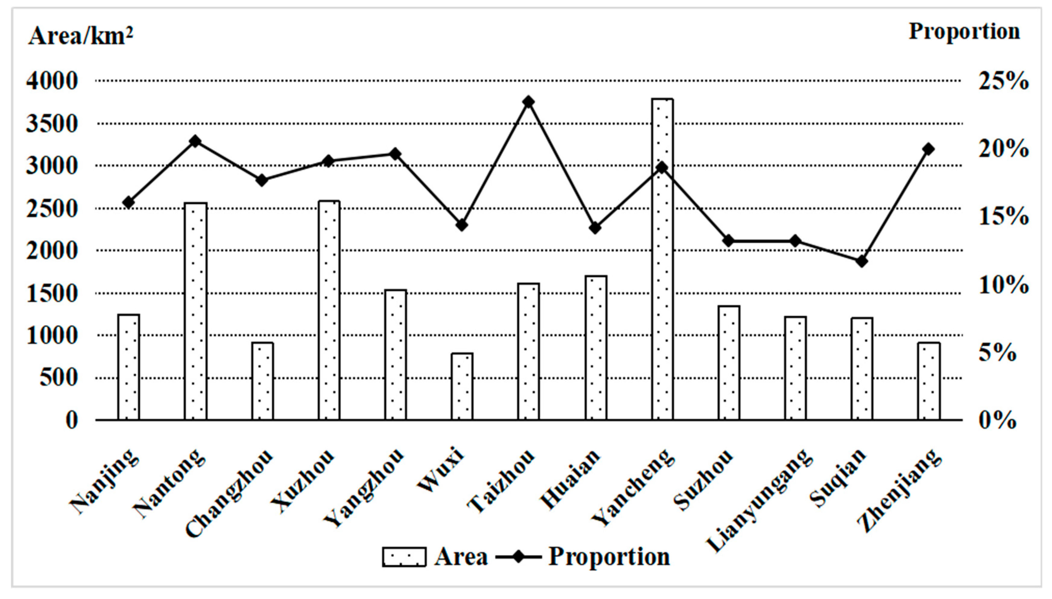 Remotesensing 13 01245 g005