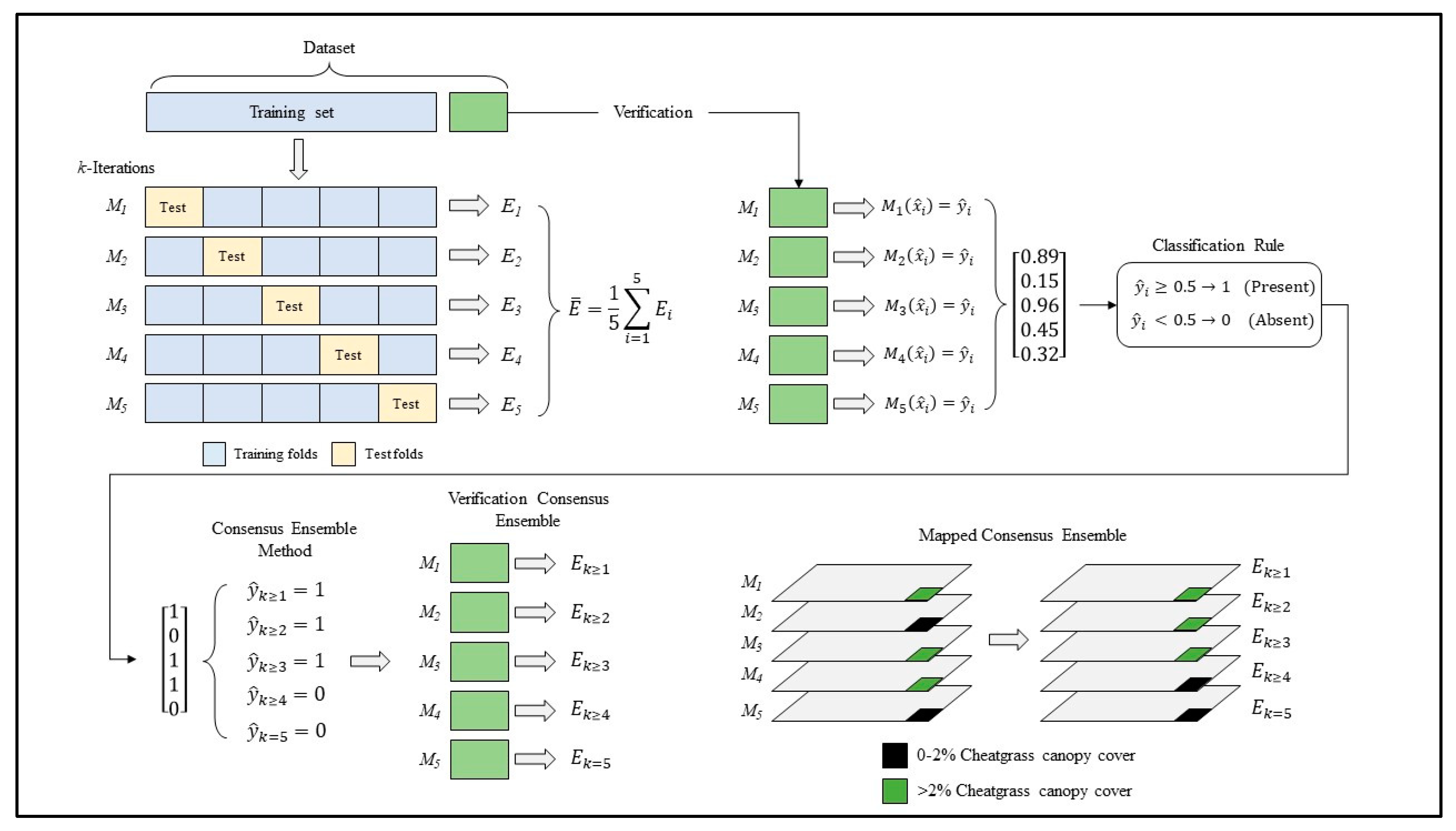 Remotesensing 13 01246 g004