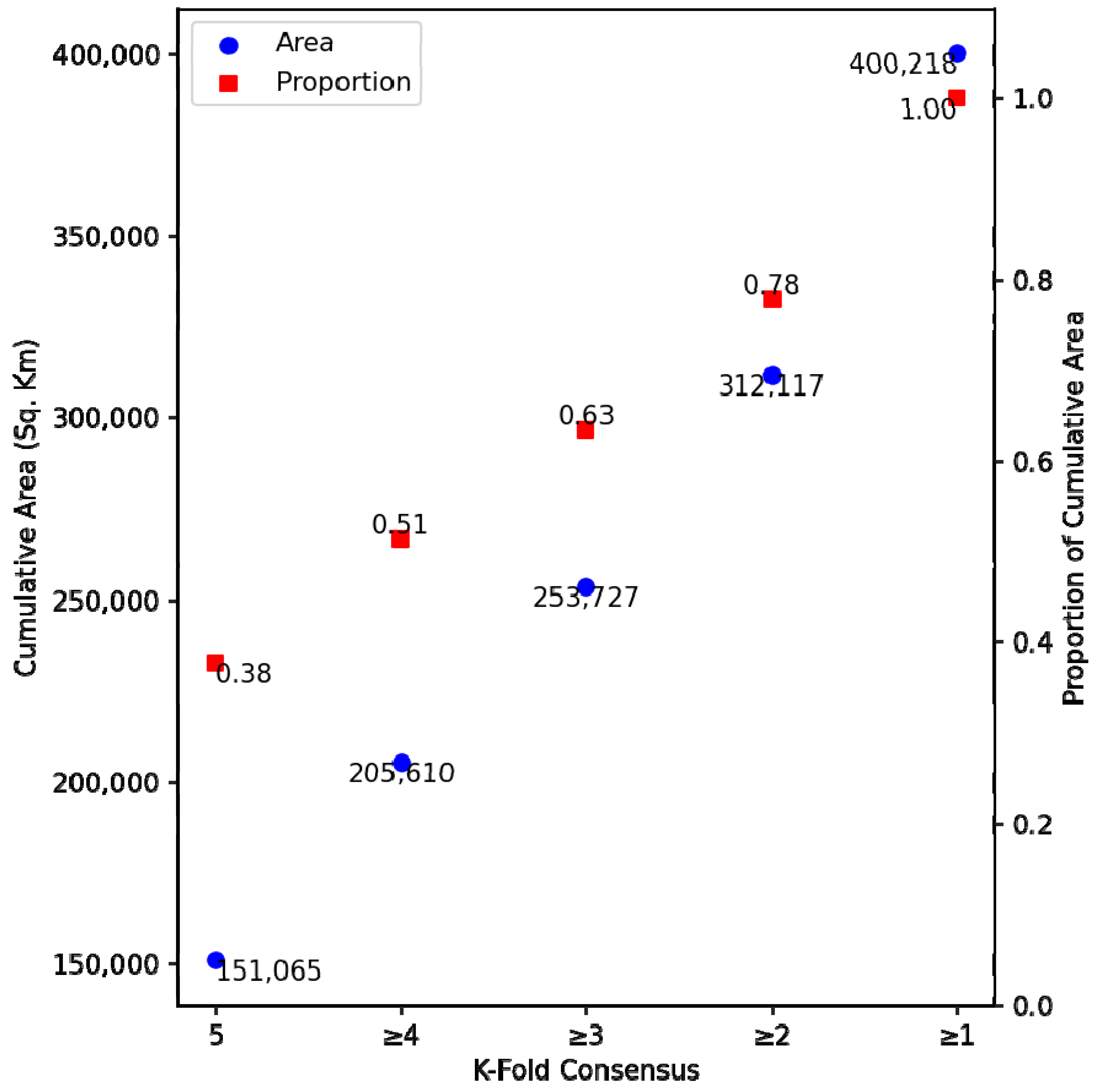Remotesensing 13 01246 g007