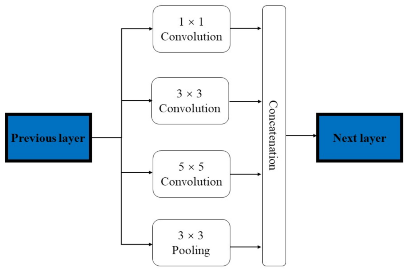 Remotesensing 13 01248 g002