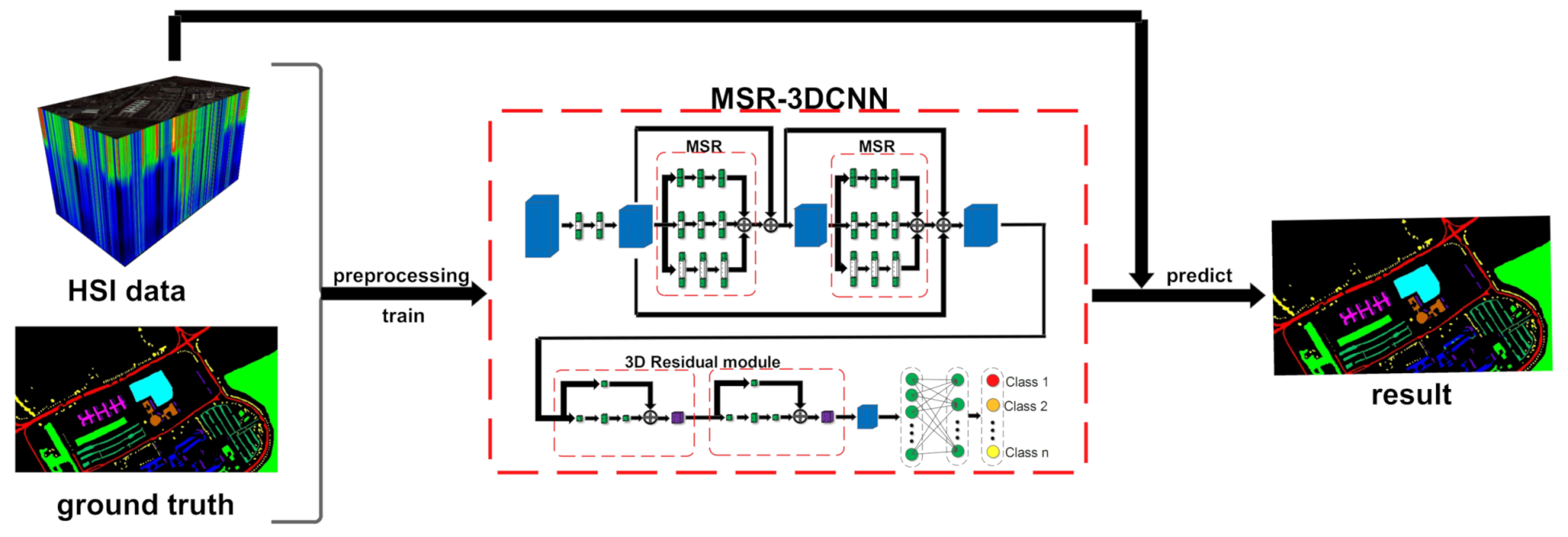 Remotesensing 13 01248 g008