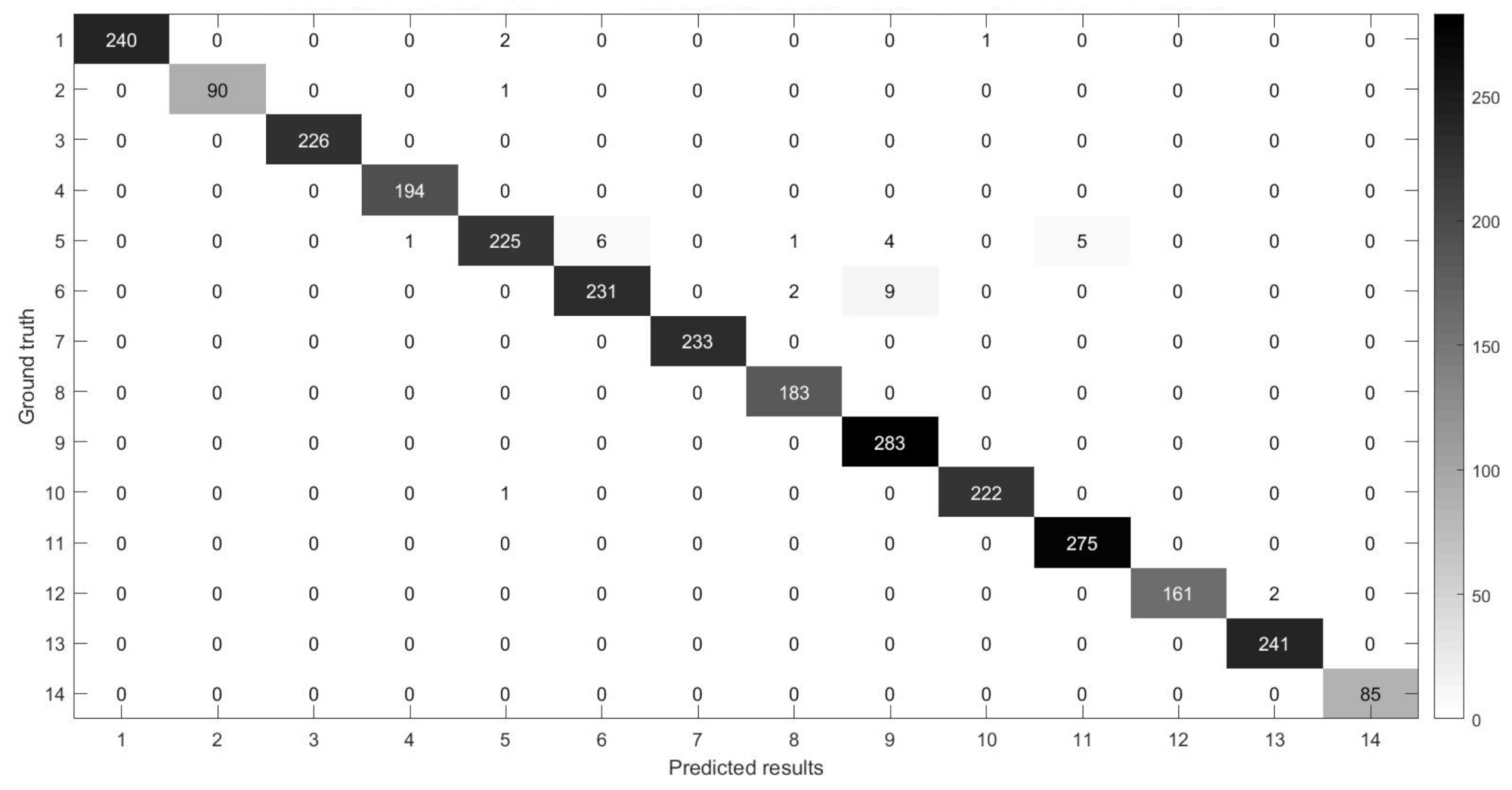 Remotesensing 13 01248 g014
