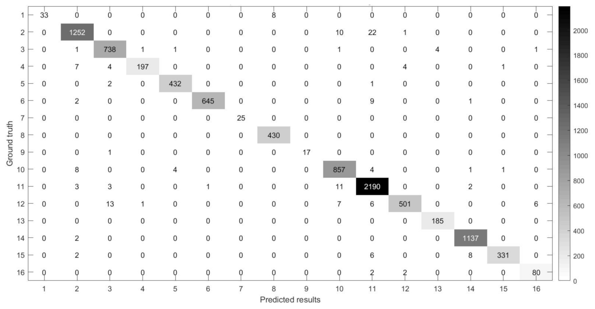 Remotesensing 13 01248 g015