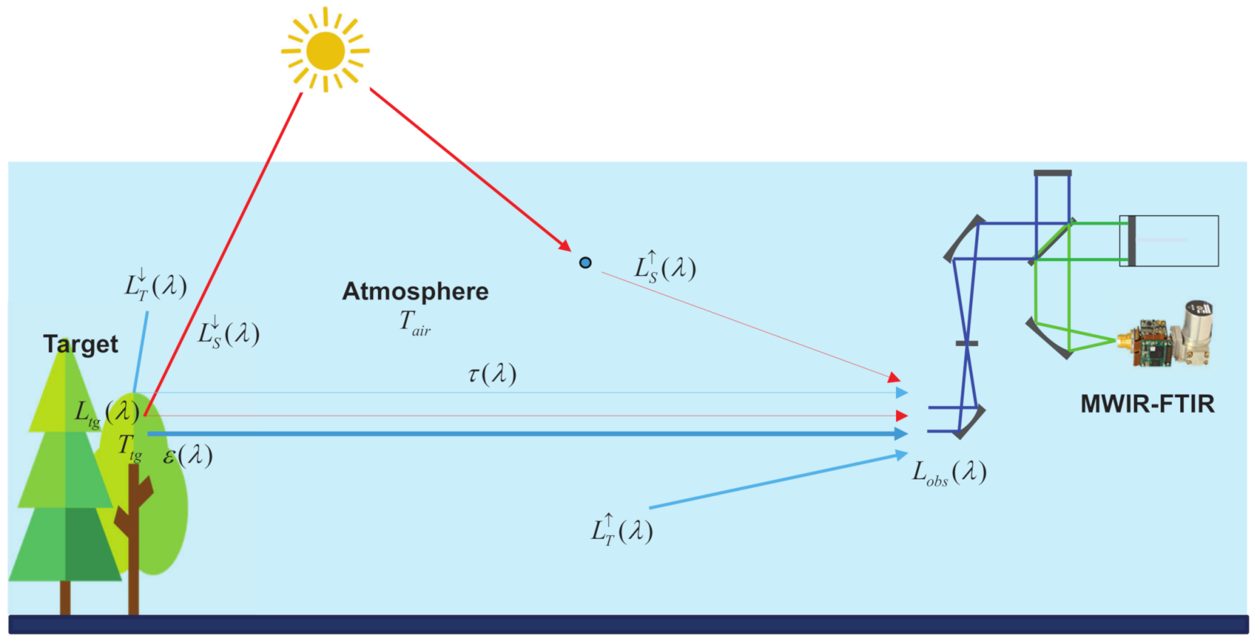 Remotesensing 13 01249 g001
