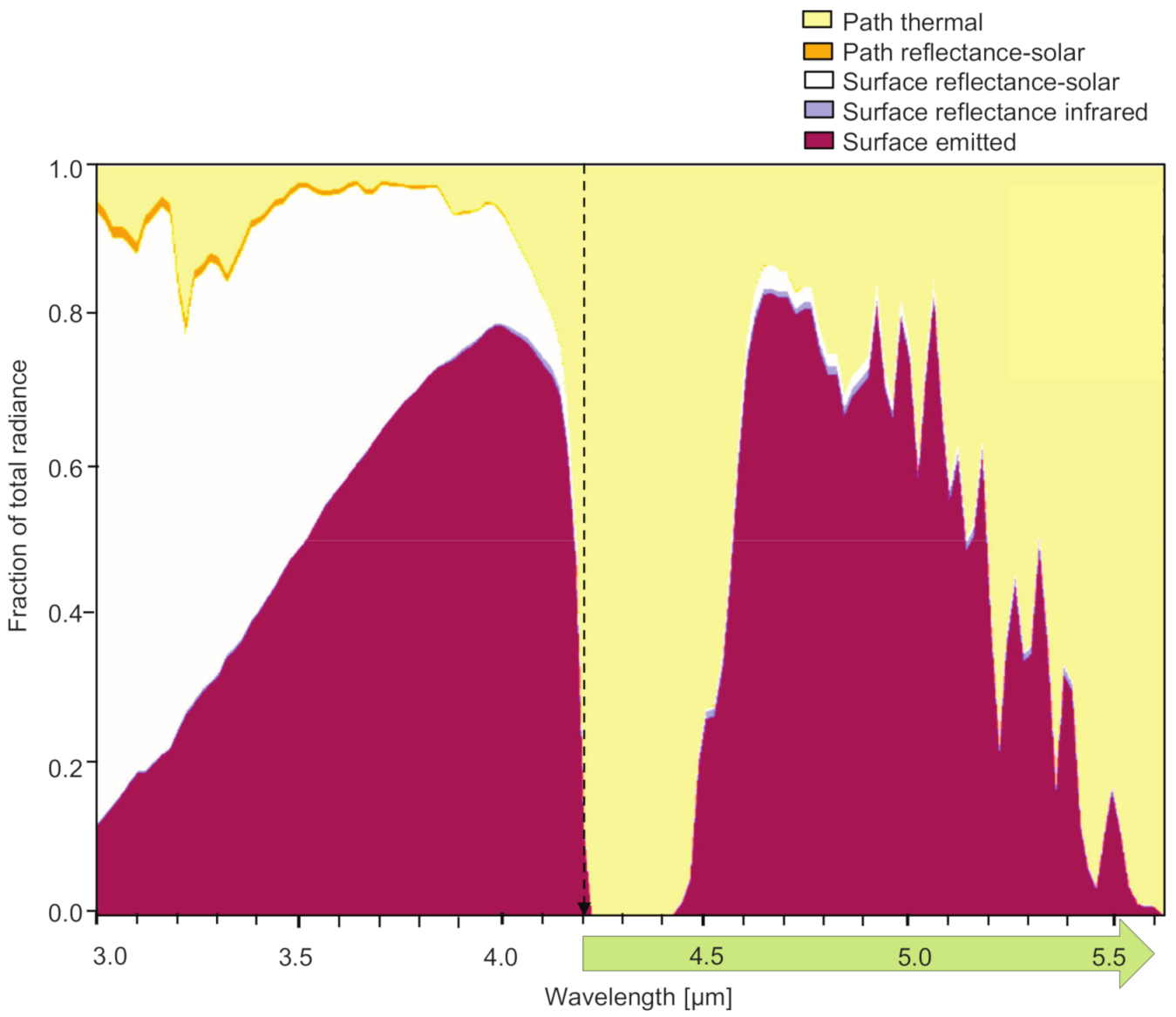 Remotesensing 13 01249 g002