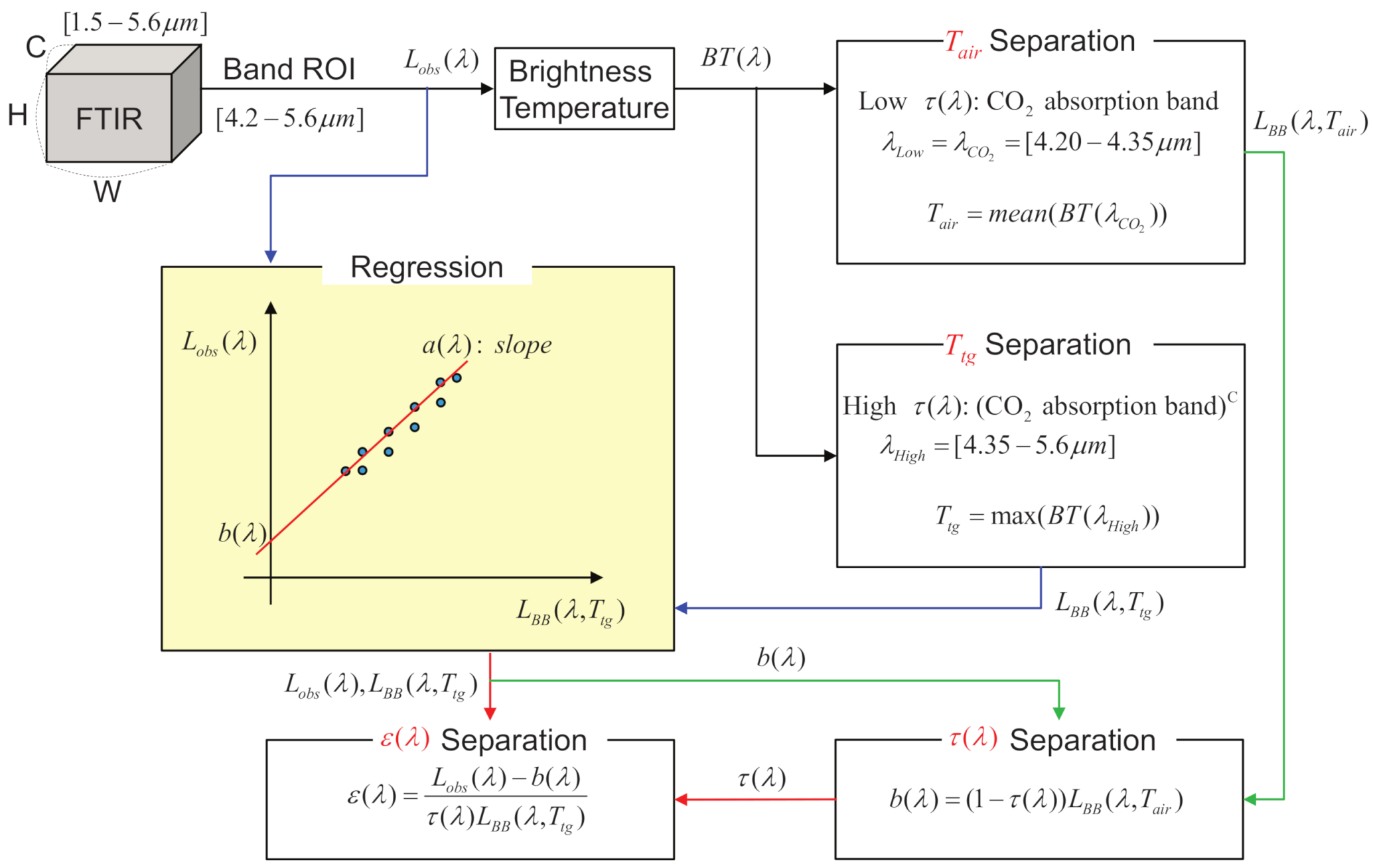 Remotesensing 13 01249 g005
