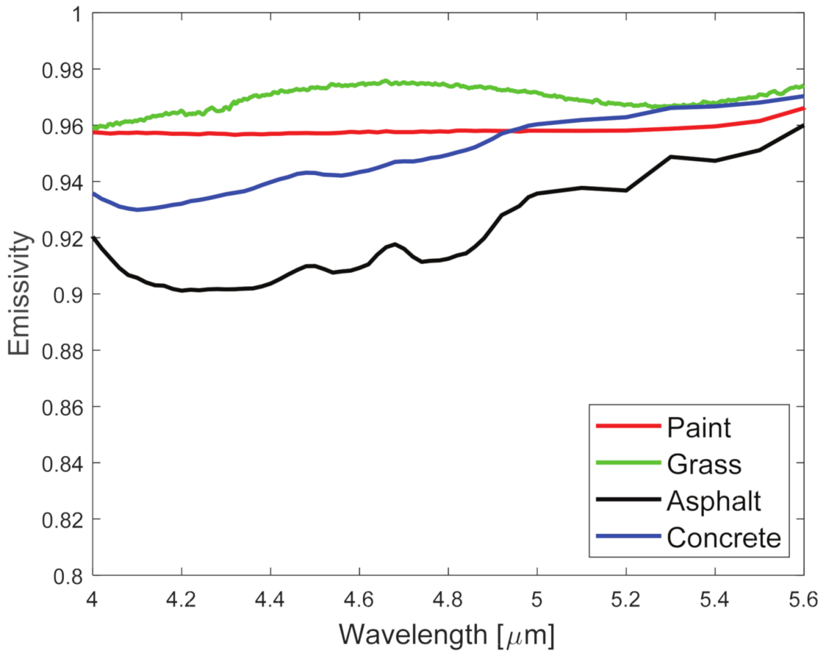 Remotesensing 13 01249 g010