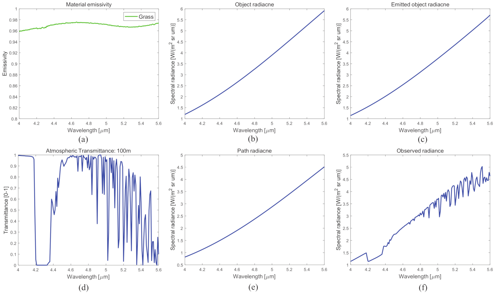 Remotesensing 13 01249 g014