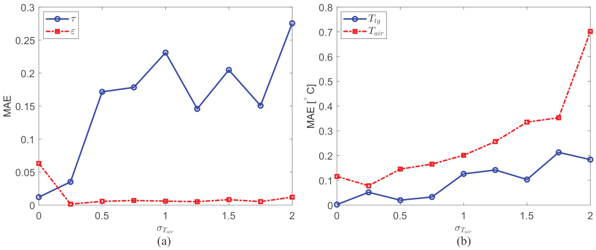 Remotesensing 13 01249 g019