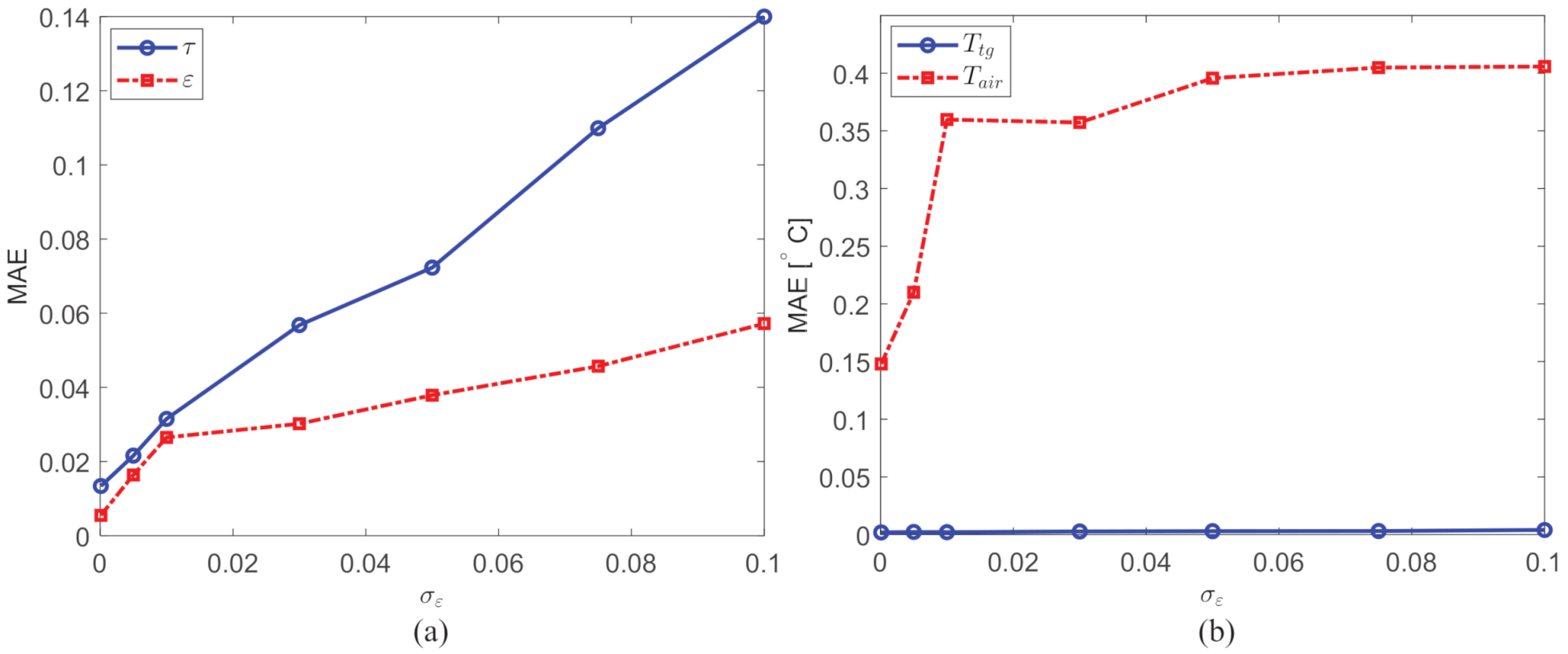 Remotesensing 13 01249 g021