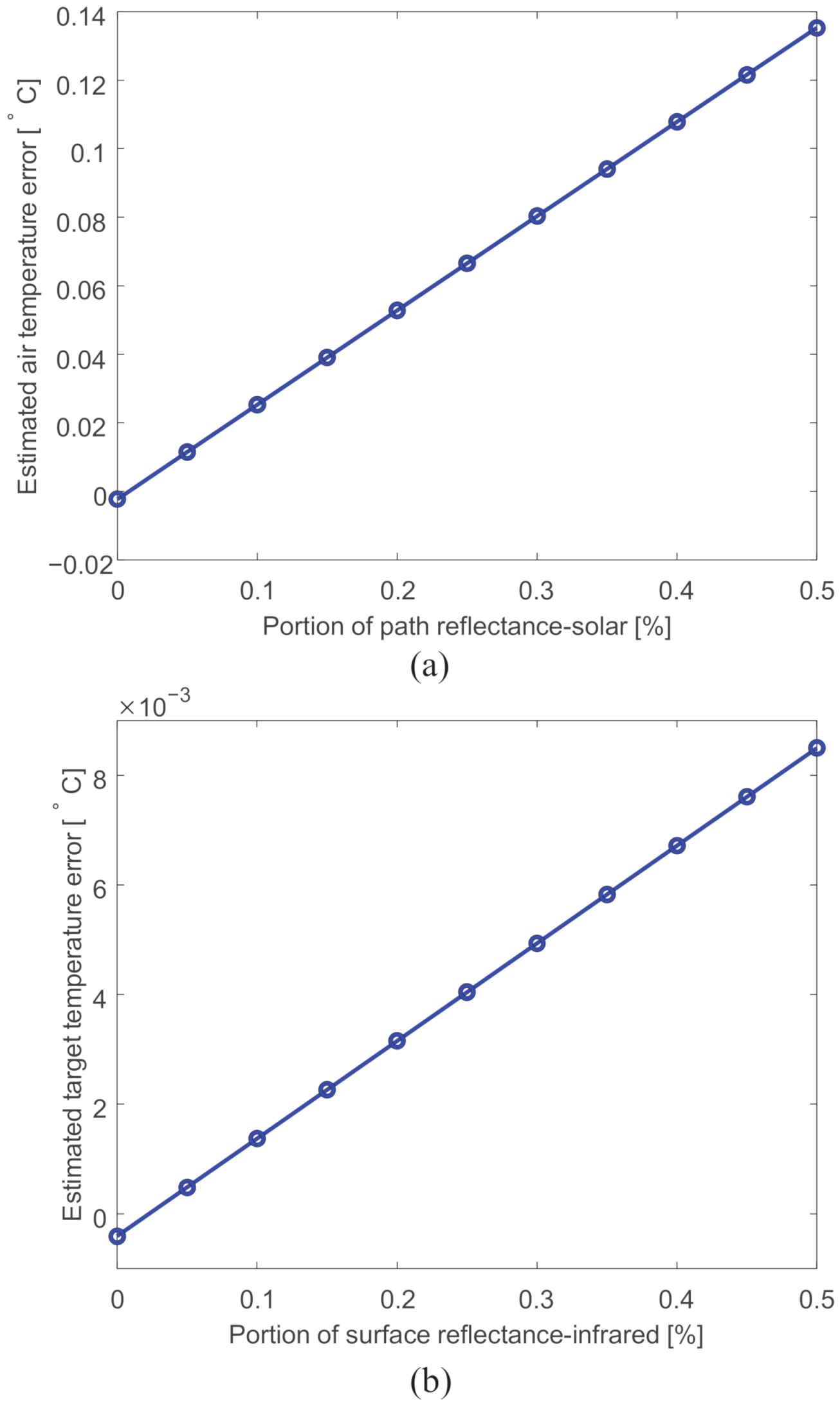 Remotesensing 13 01249 g022