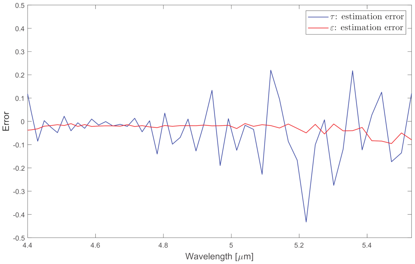Remotesensing 13 01249 g025