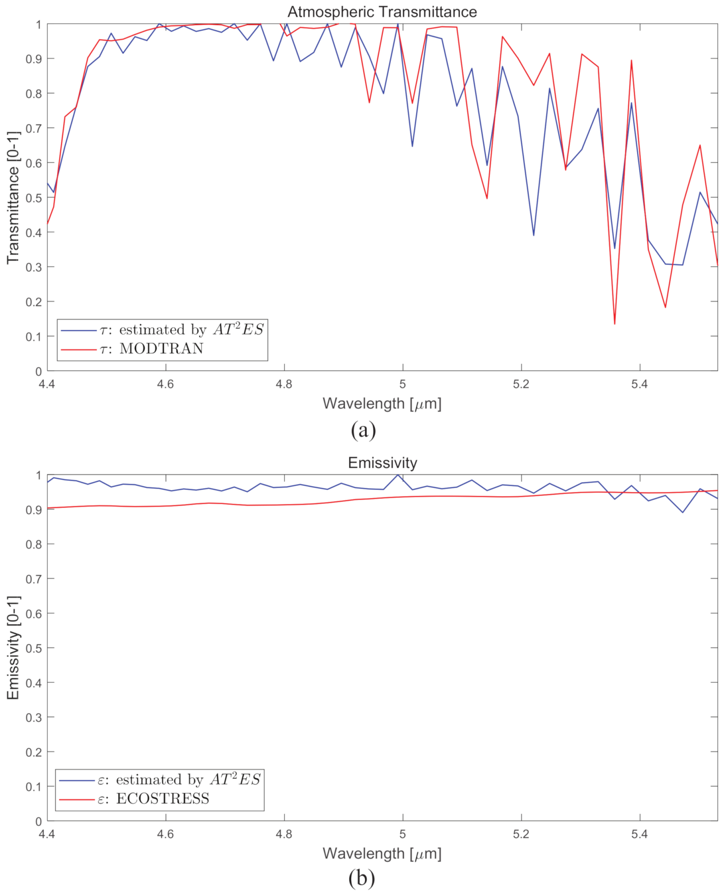 Remotesensing 13 01249 g026