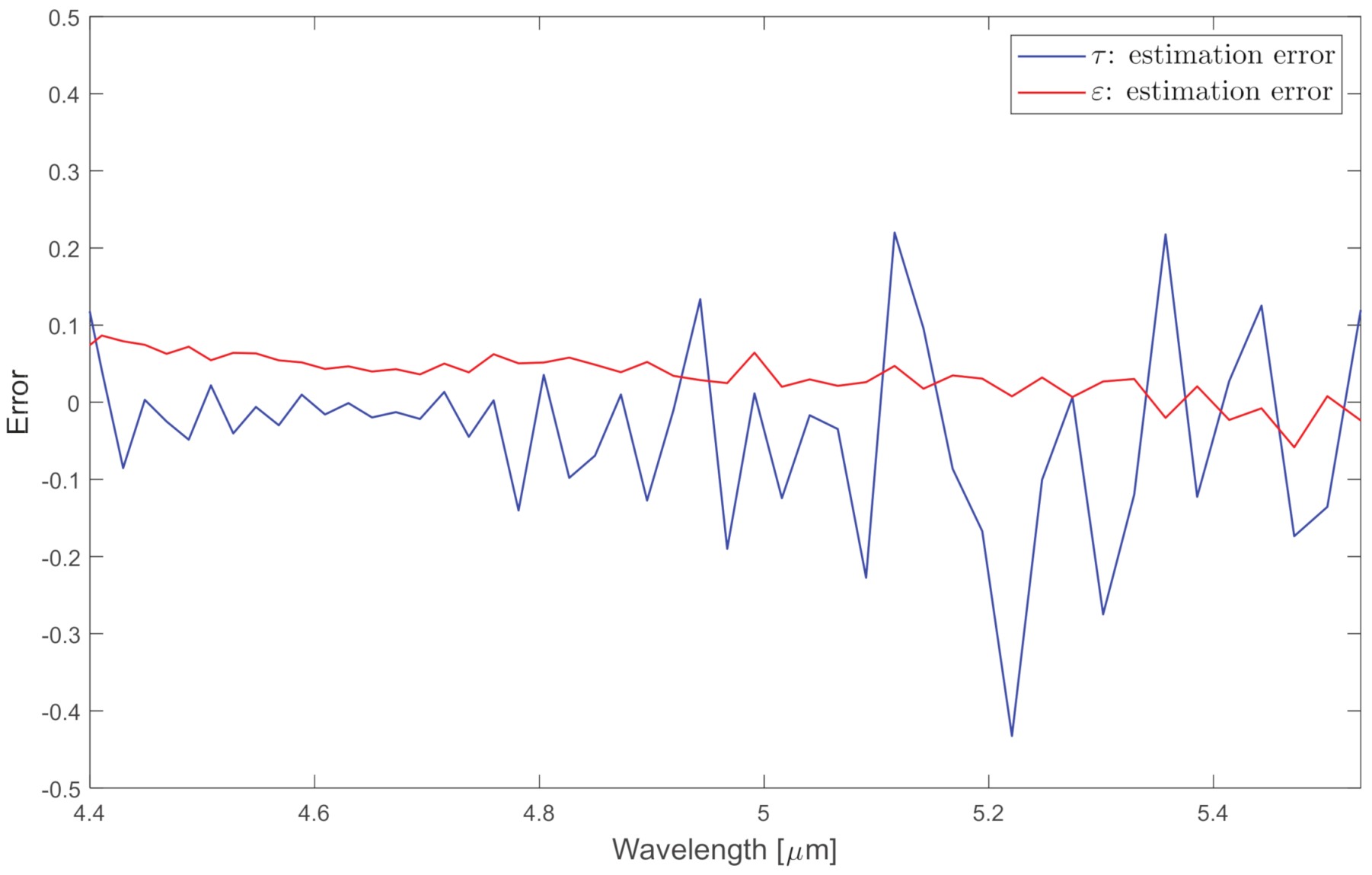 Remotesensing 13 01249 g027