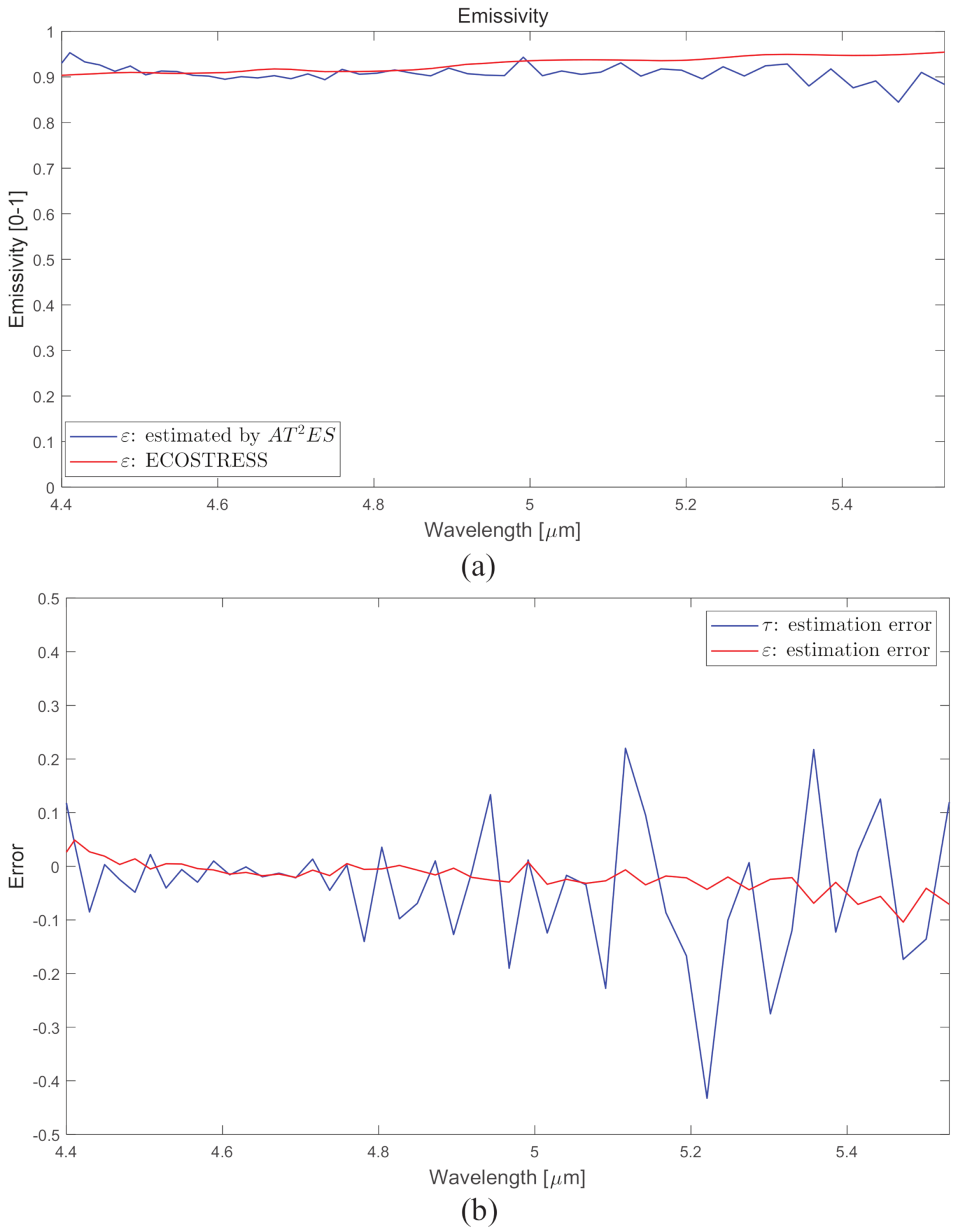 Remotesensing 13 01249 g028